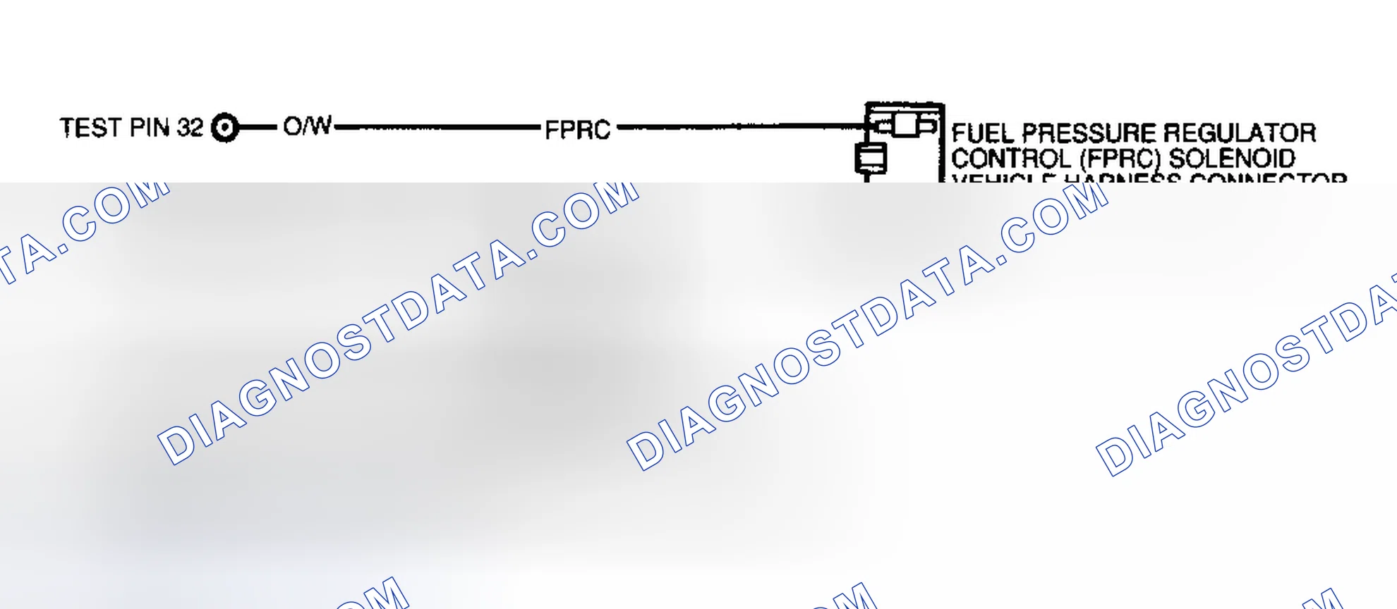 Scheme 94: Fuel Pressure Regulator Control (FPRC) Solenoid Circuit