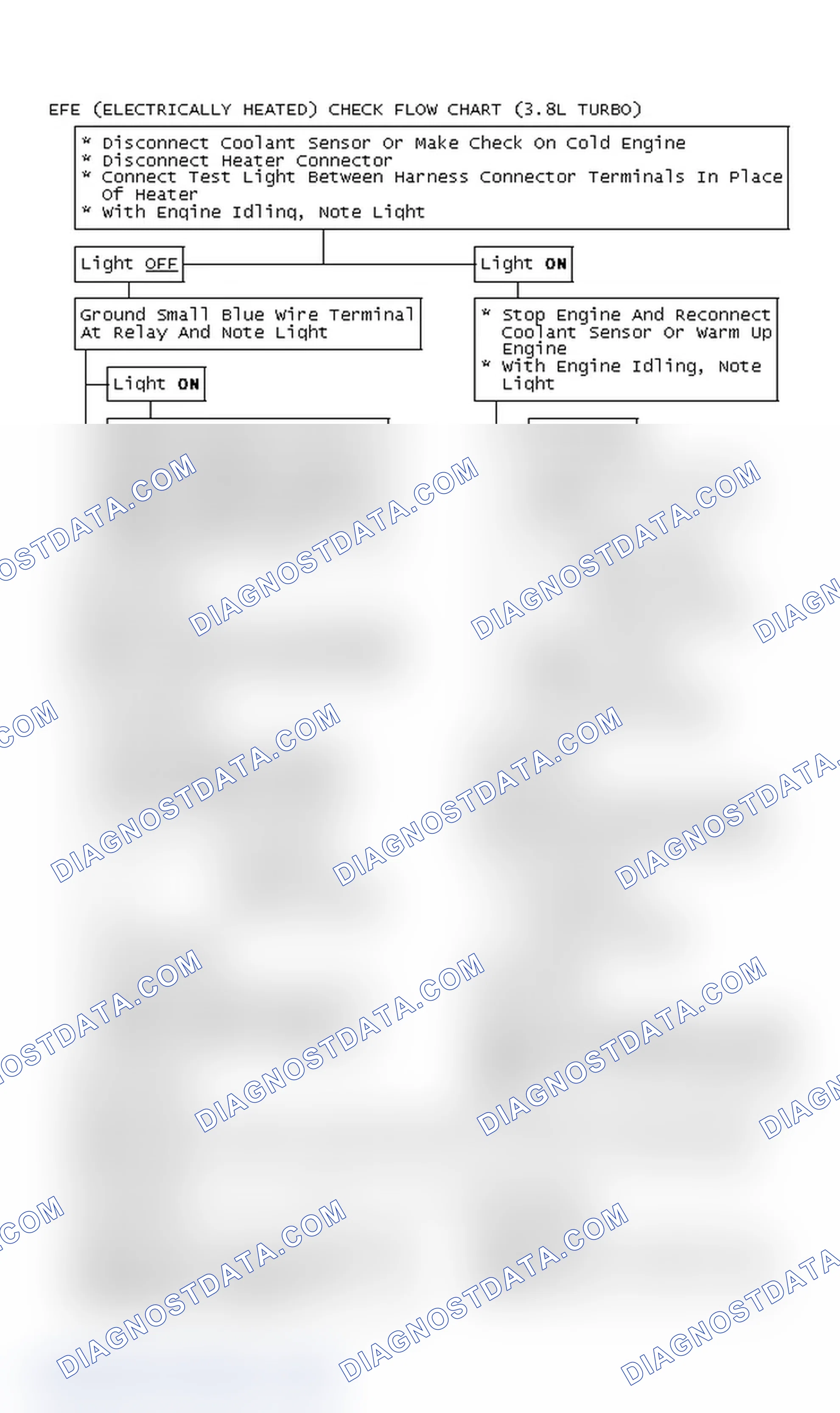 Scheme 112: EFE (Electrically Heated) Check Flow Chart (3.8L Turbo)