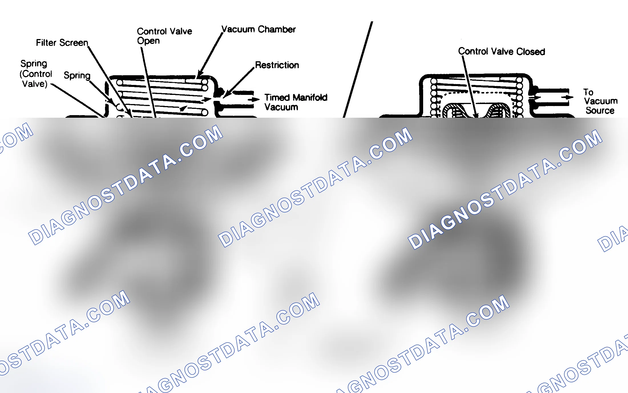 Scheme 63: Sectional View of Positive Back Pressure EGR Valve EGR valve sends metered amounts of exhaust gases back through intake manifold.