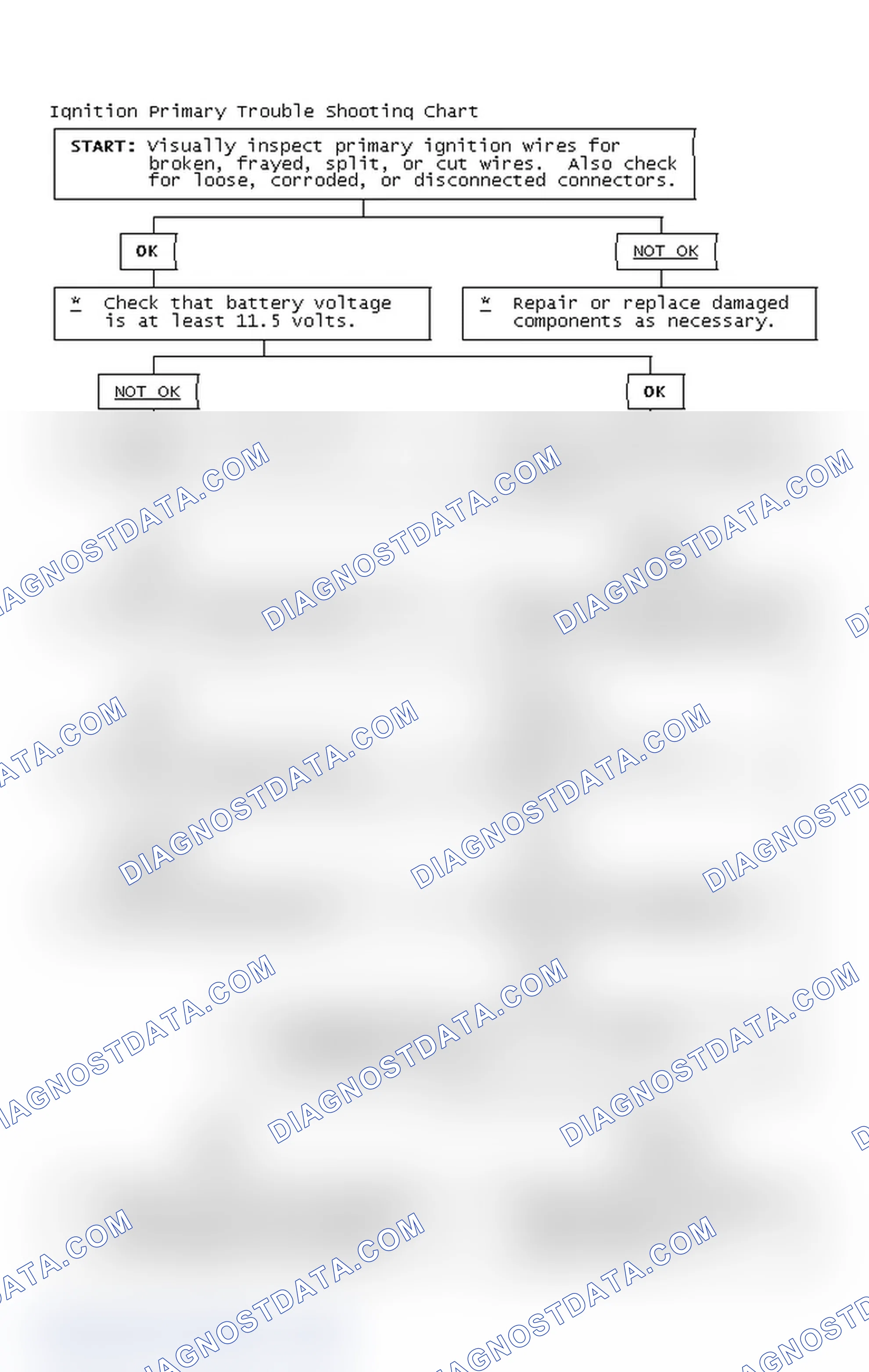 Scheme 4: Ignition Primary Trouble Shooting Chart
