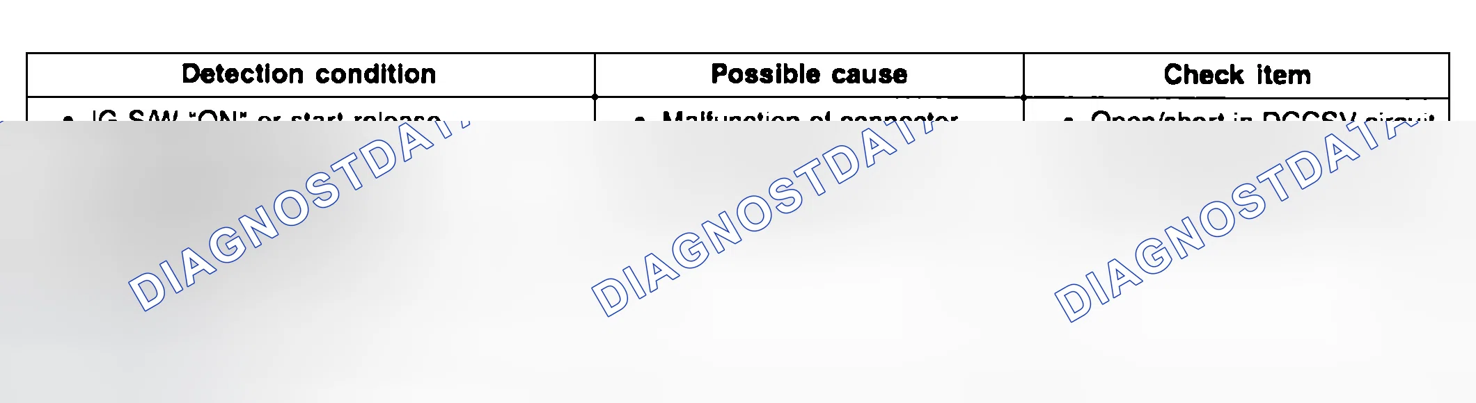 Scheme 78: TROUBLESHOOTING GUIDE