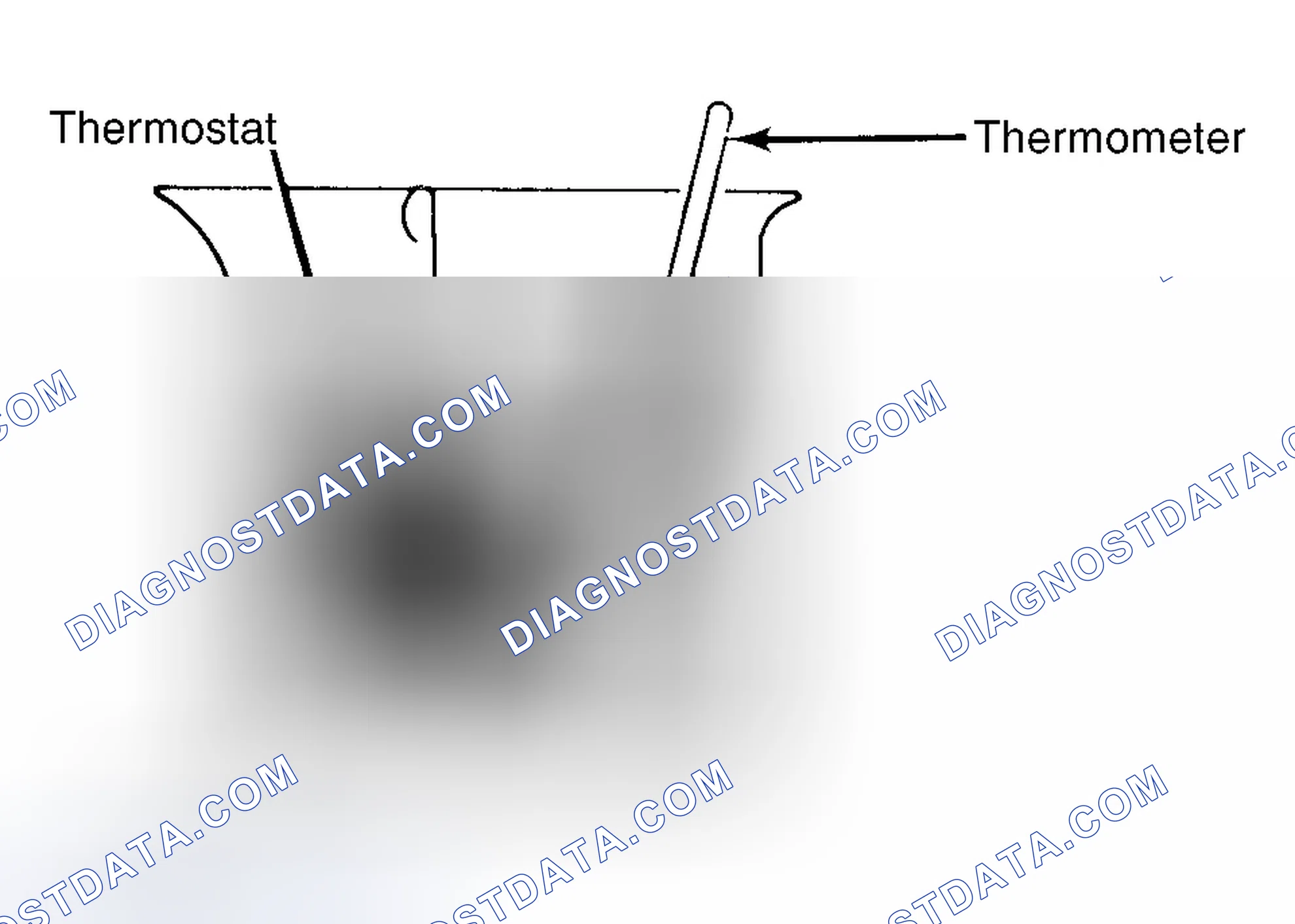 Scheme 1: Testing Thermostat in Coolant/Water Solution