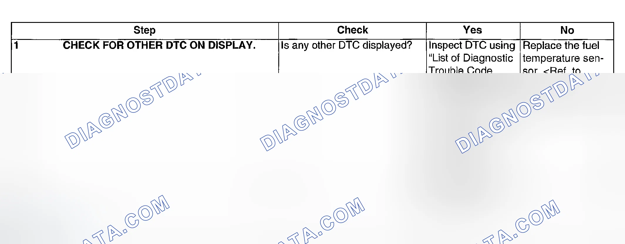 Scheme 930: DIAGNOSTIC PROCEDURE