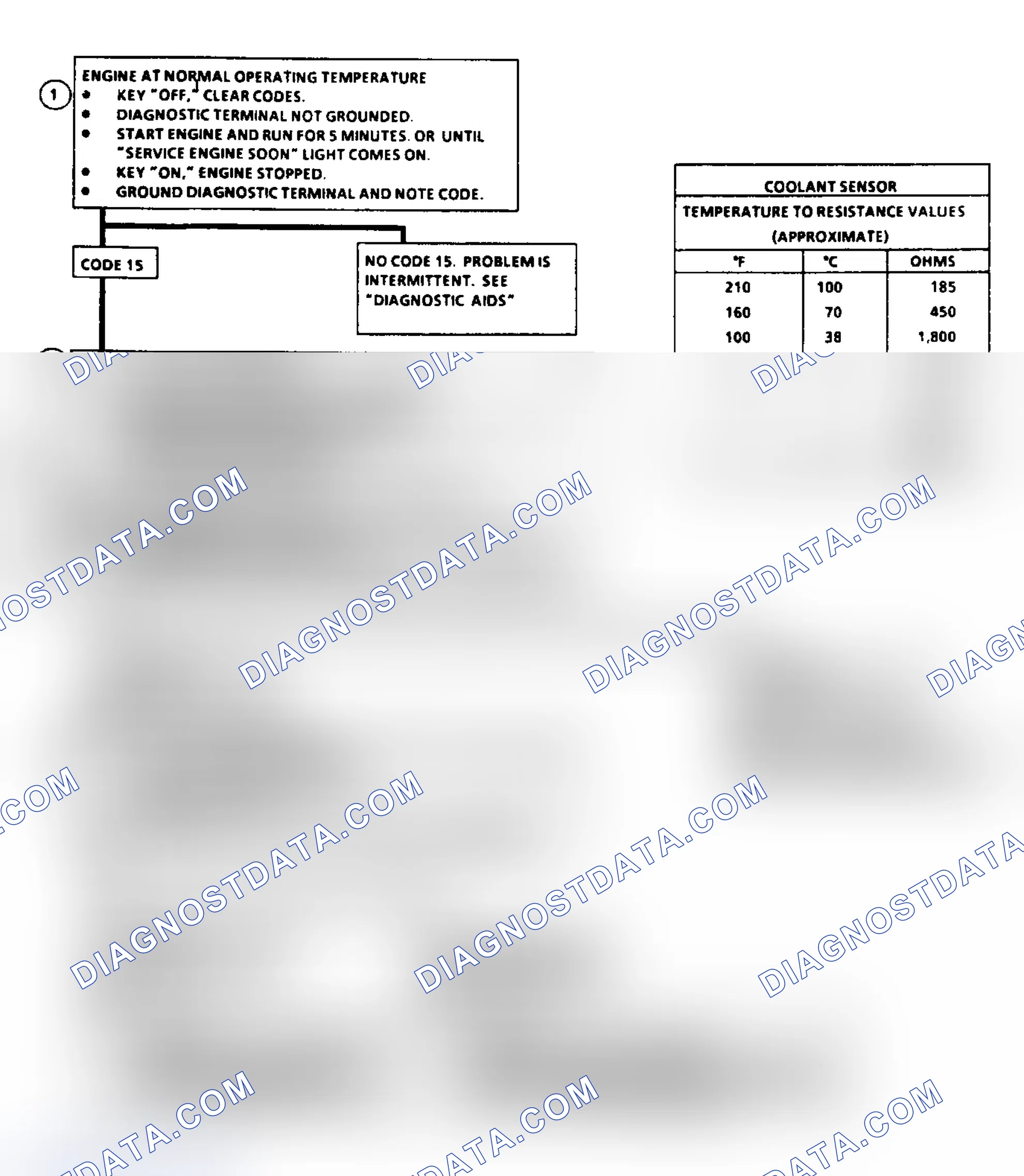 Scheme 38: Code 15: Flow Chart CTS Sensor Signal Voltage High