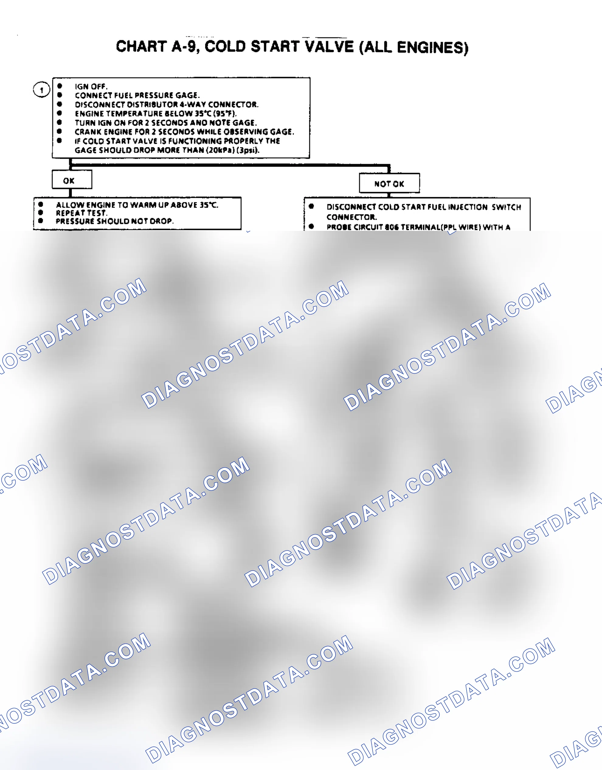 Scheme 373: Flow Chart A9, Cold Start Valve (All Engines)
