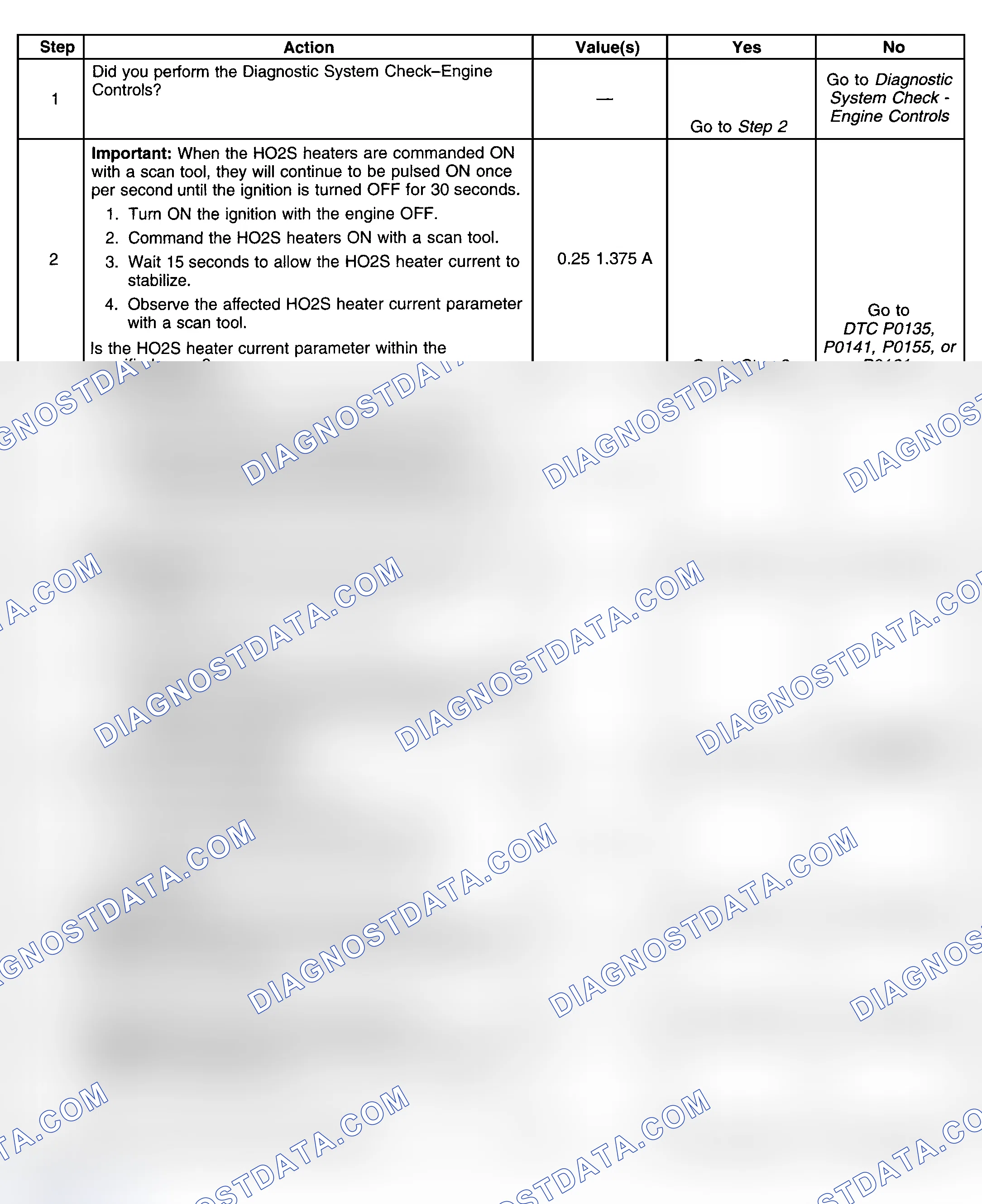 Scheme 329: Diagnostic Procedure
