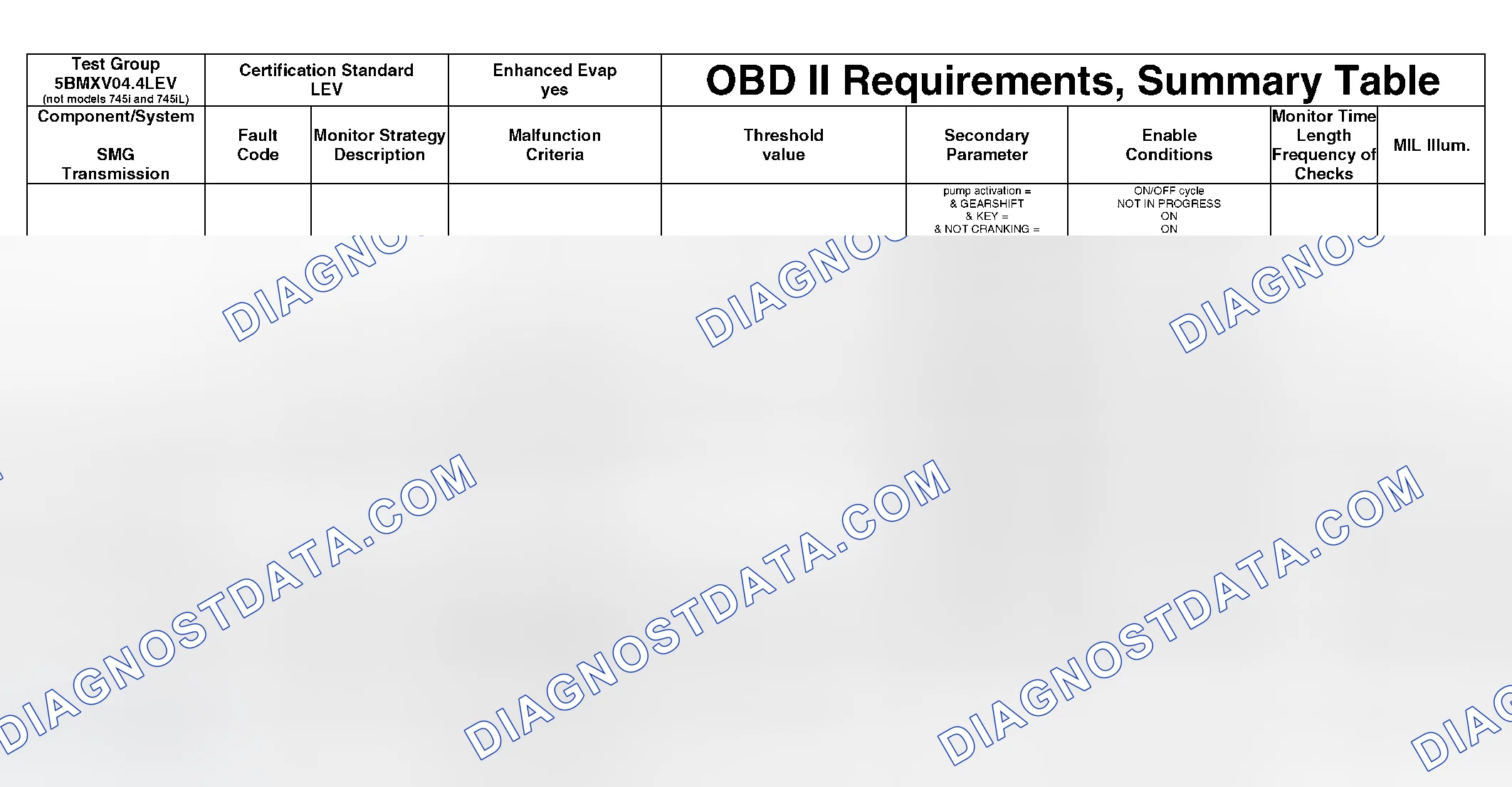 Scheme 259: DTC Chart - (1 Of 49)
