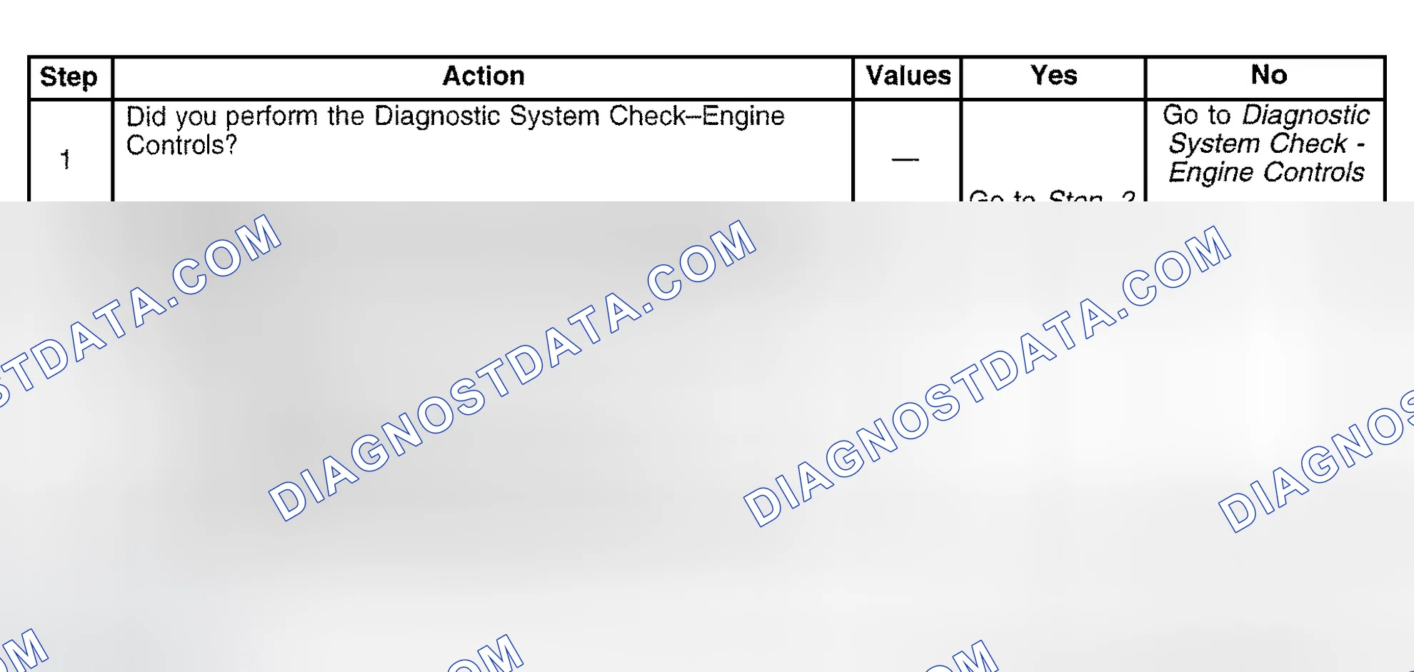 Scheme 560: Diagnostic Procedure