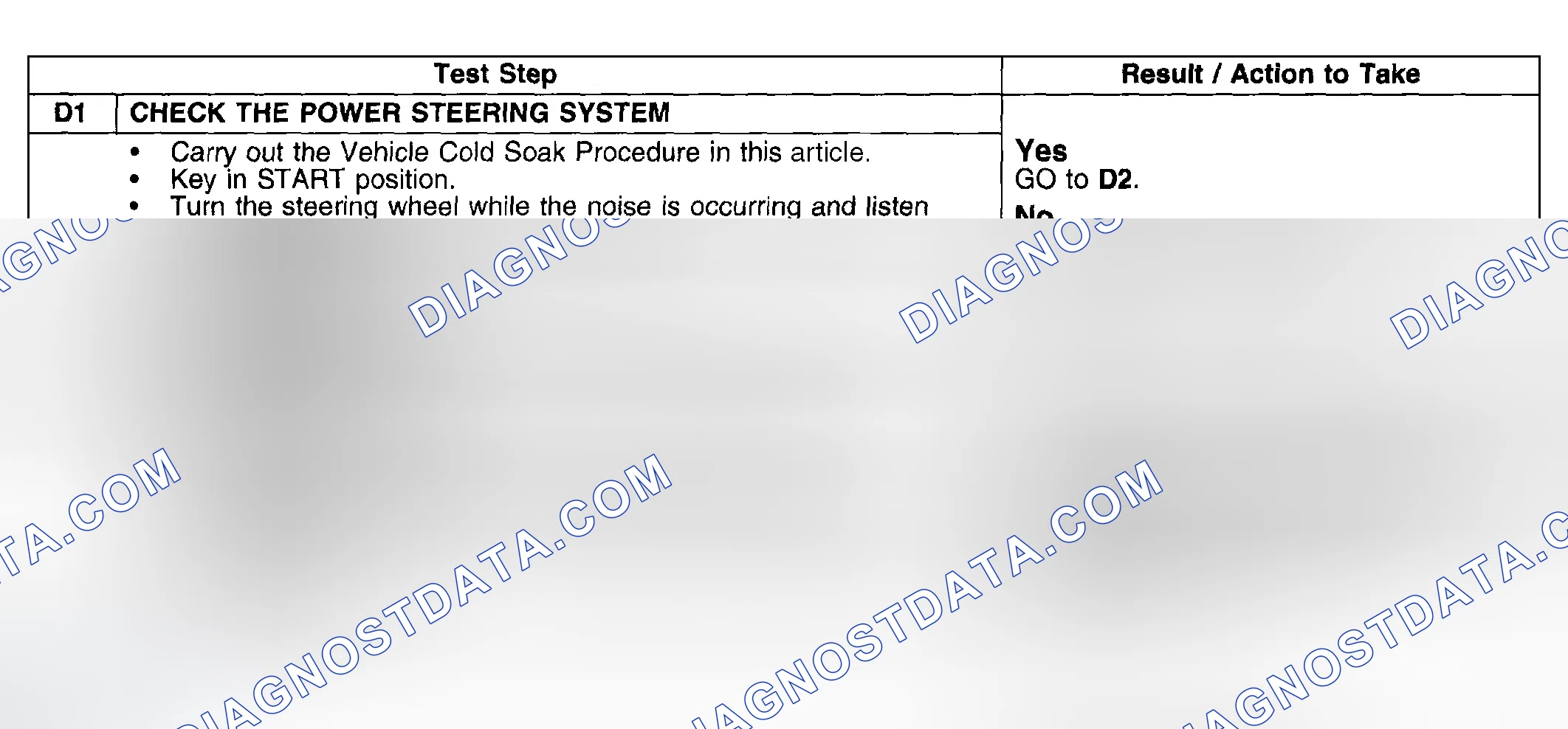 Scheme 23: PINPOINT TEST D: POWER STEERING MOAN