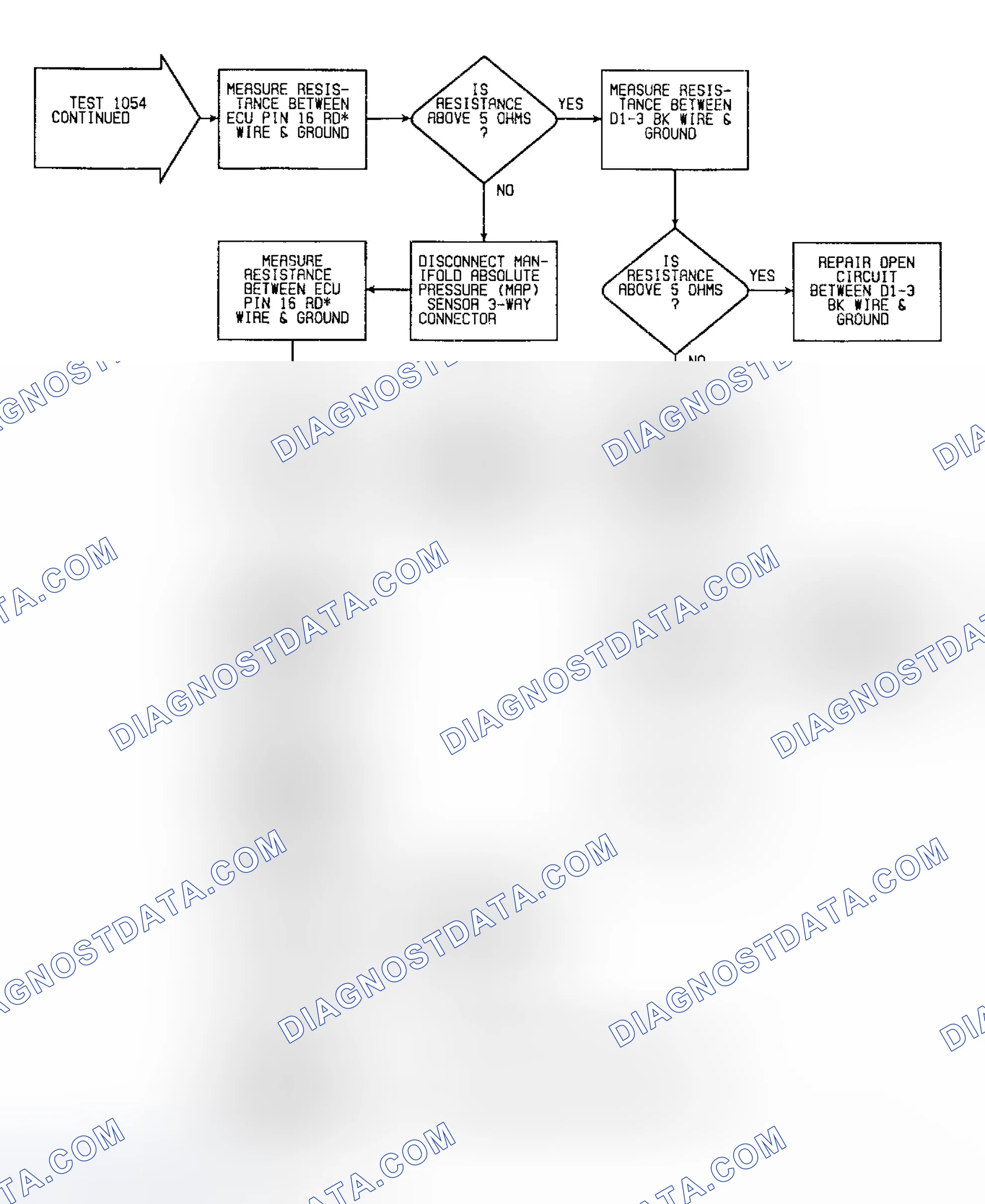 Scheme 72: Fault 1054: Flow Chart Coolant Sensor & 5-Volt Supply To TPS/MAP Circuit Low (2 Of 2)