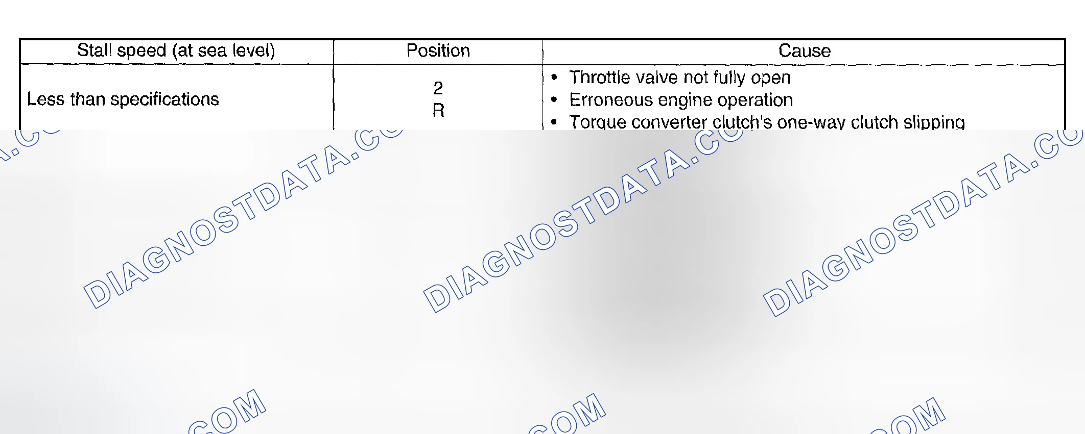 Scheme 119: EVALUATION