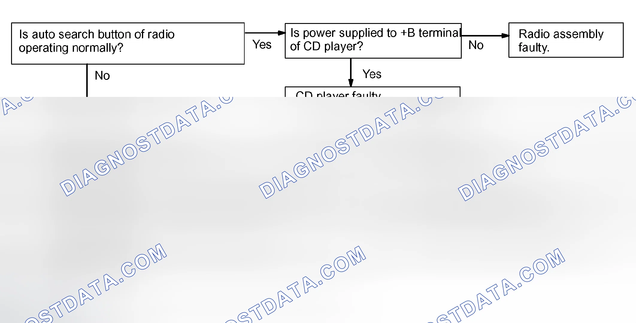 Scheme 28