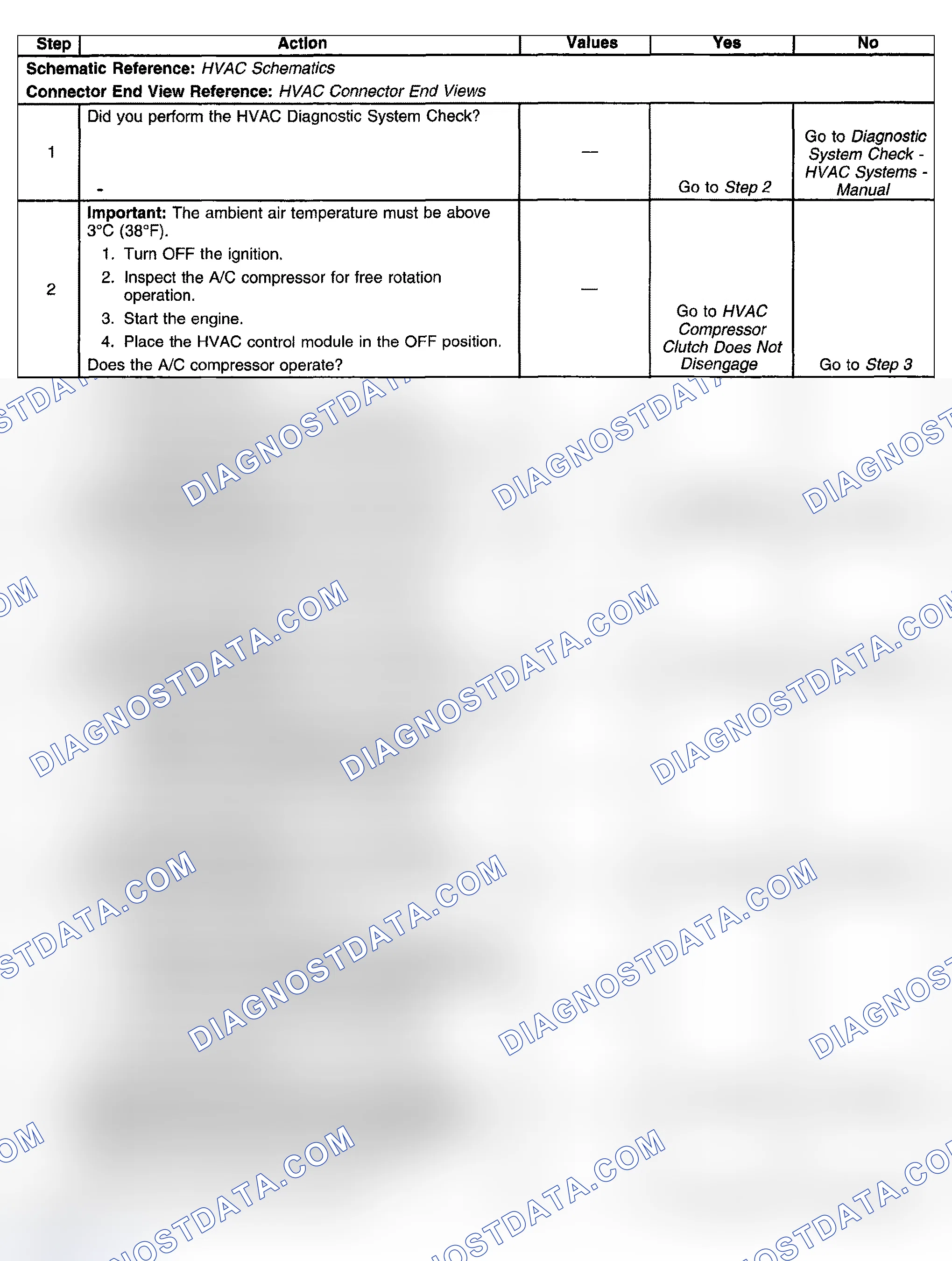 Scheme 21: Test Description