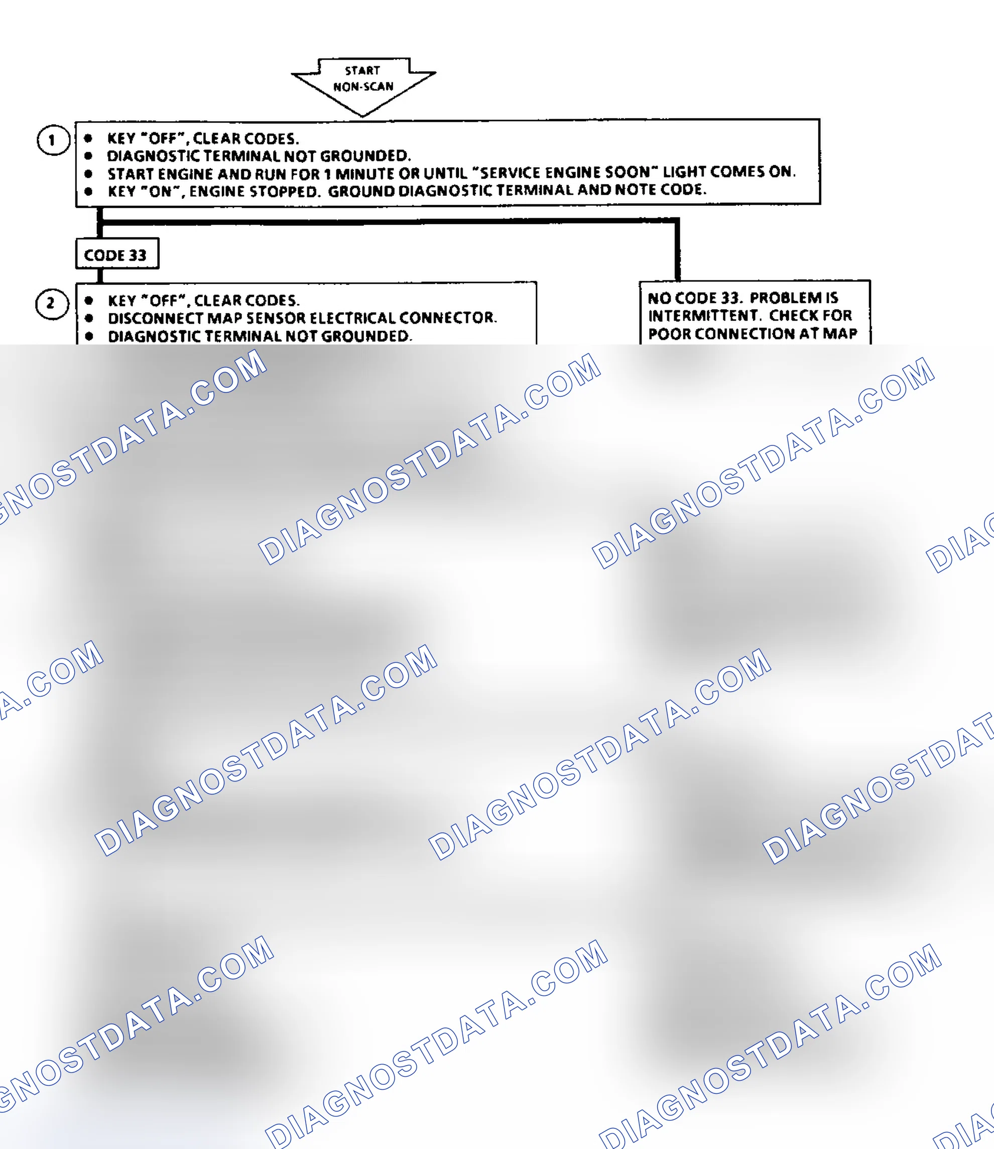 Scheme 48: Code 33: Flow Chart MAP Sensor Signal Voltage High