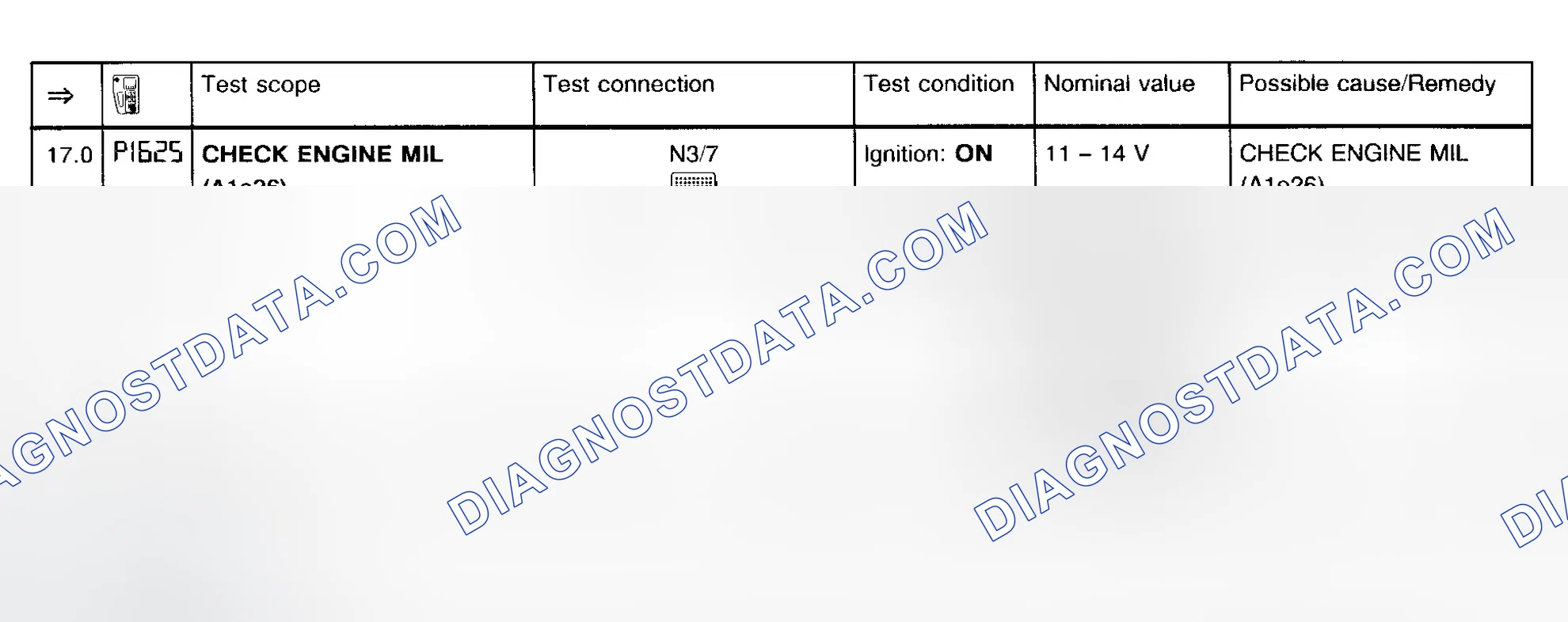 Scheme 16: Fault Code Diagnosis P1625 (Step 17.0)