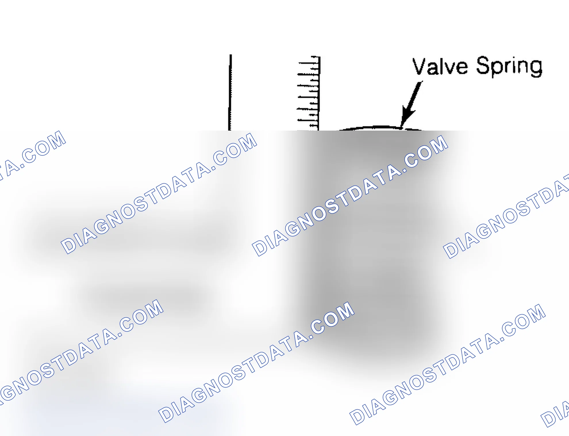 Scheme 6: Checking Valve Spring Squareness