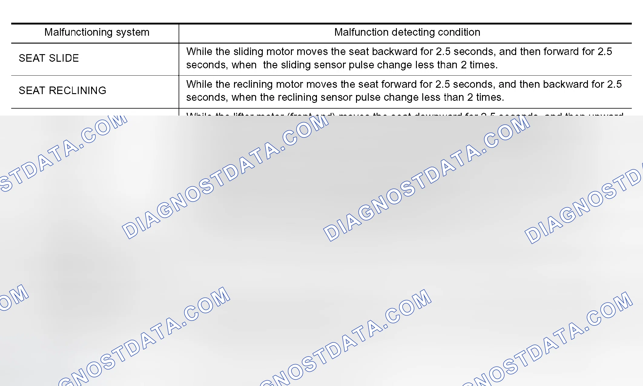 Scheme 153: Display Item List