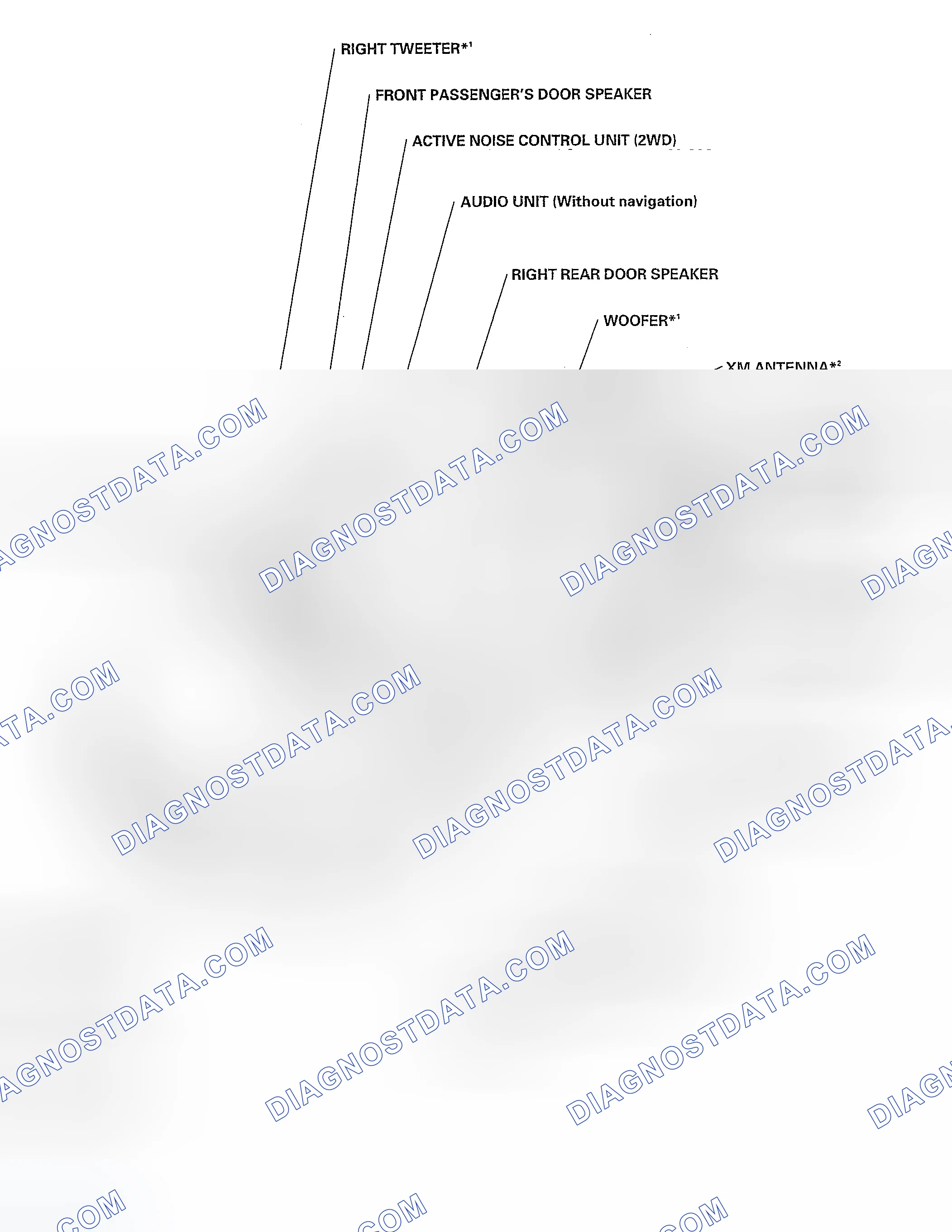 Scheme 1: Component Location Index