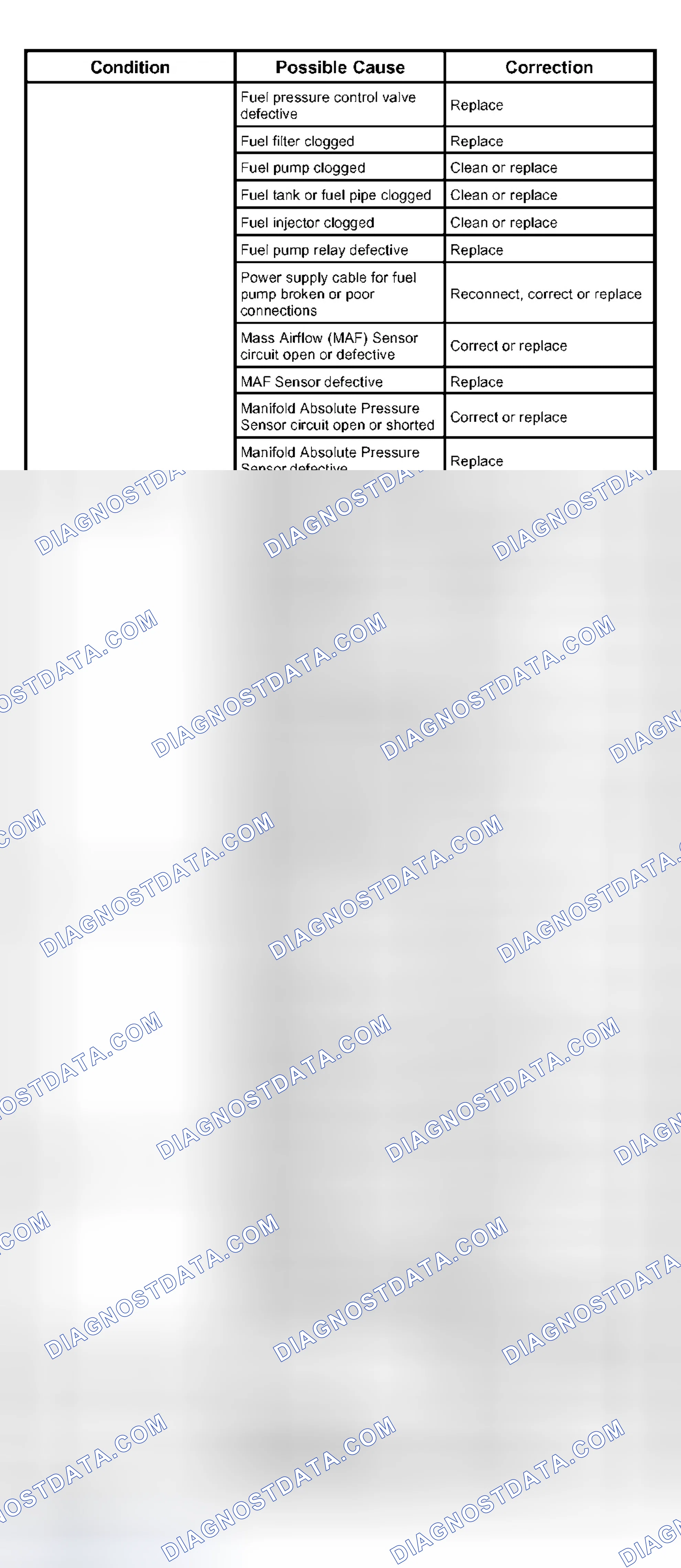 Scheme 20: ABNORMAL COMBUSTION