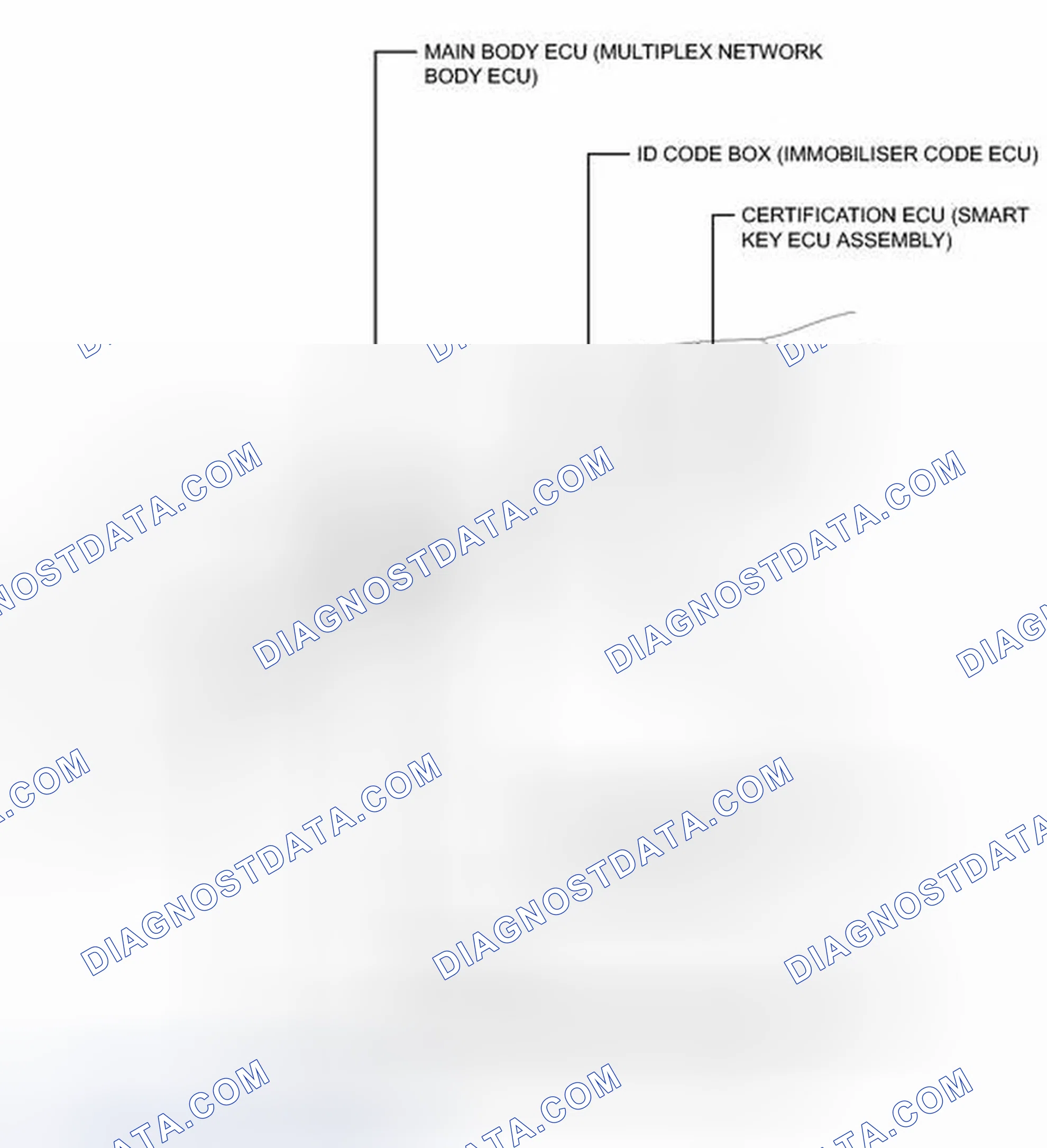 Scheme 120: ILLUSTRATION