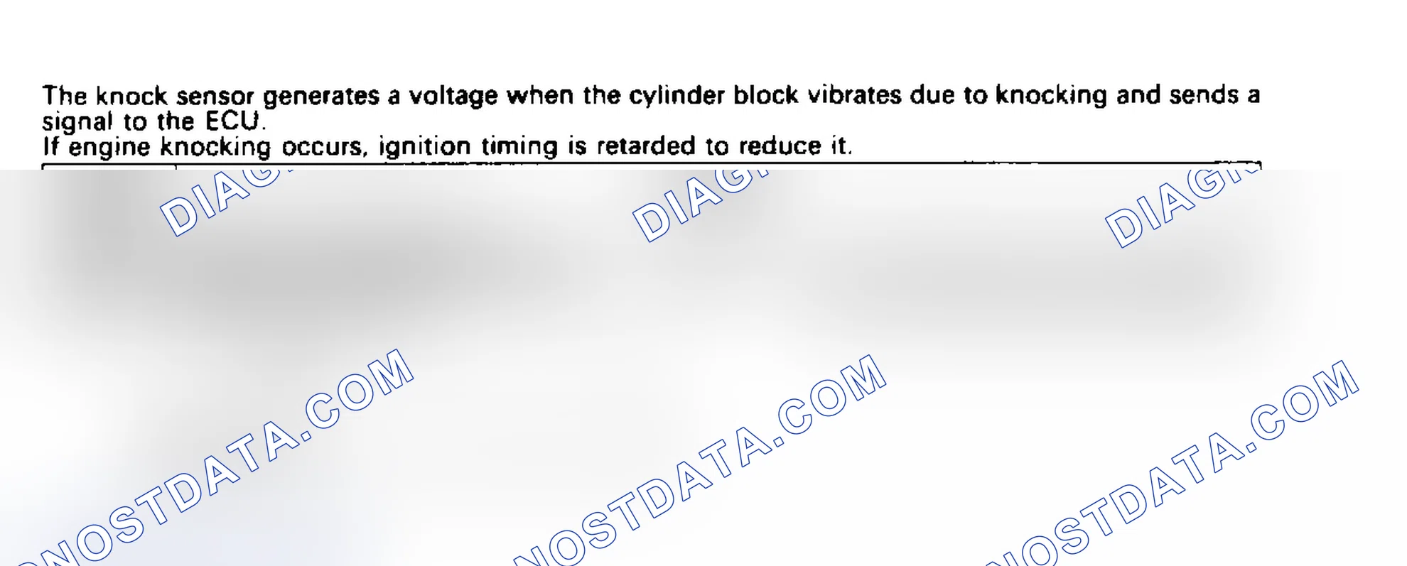 Scheme 36: Code 53: Knock Control Signal