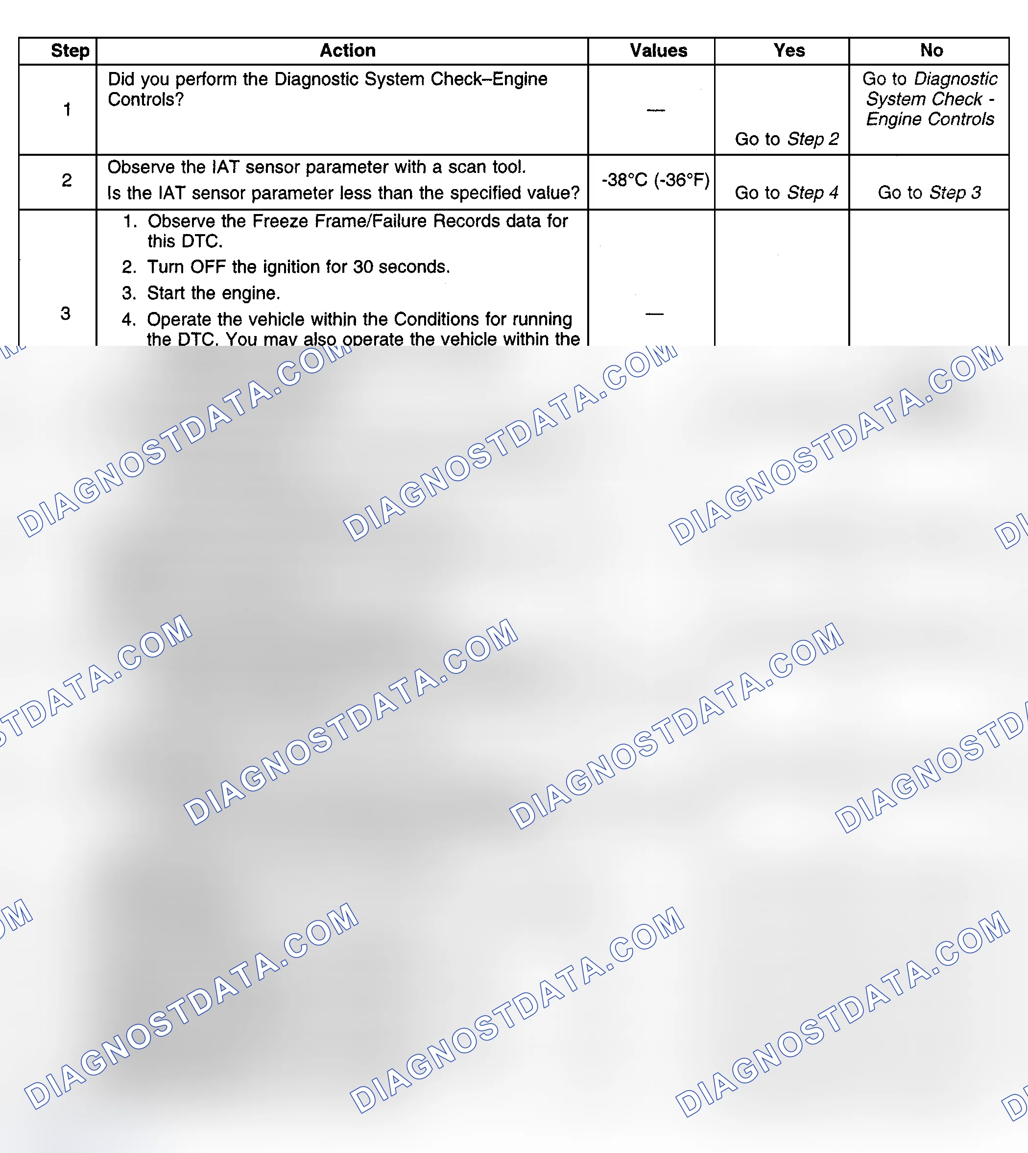 Scheme 469: Diagnostic Procedures