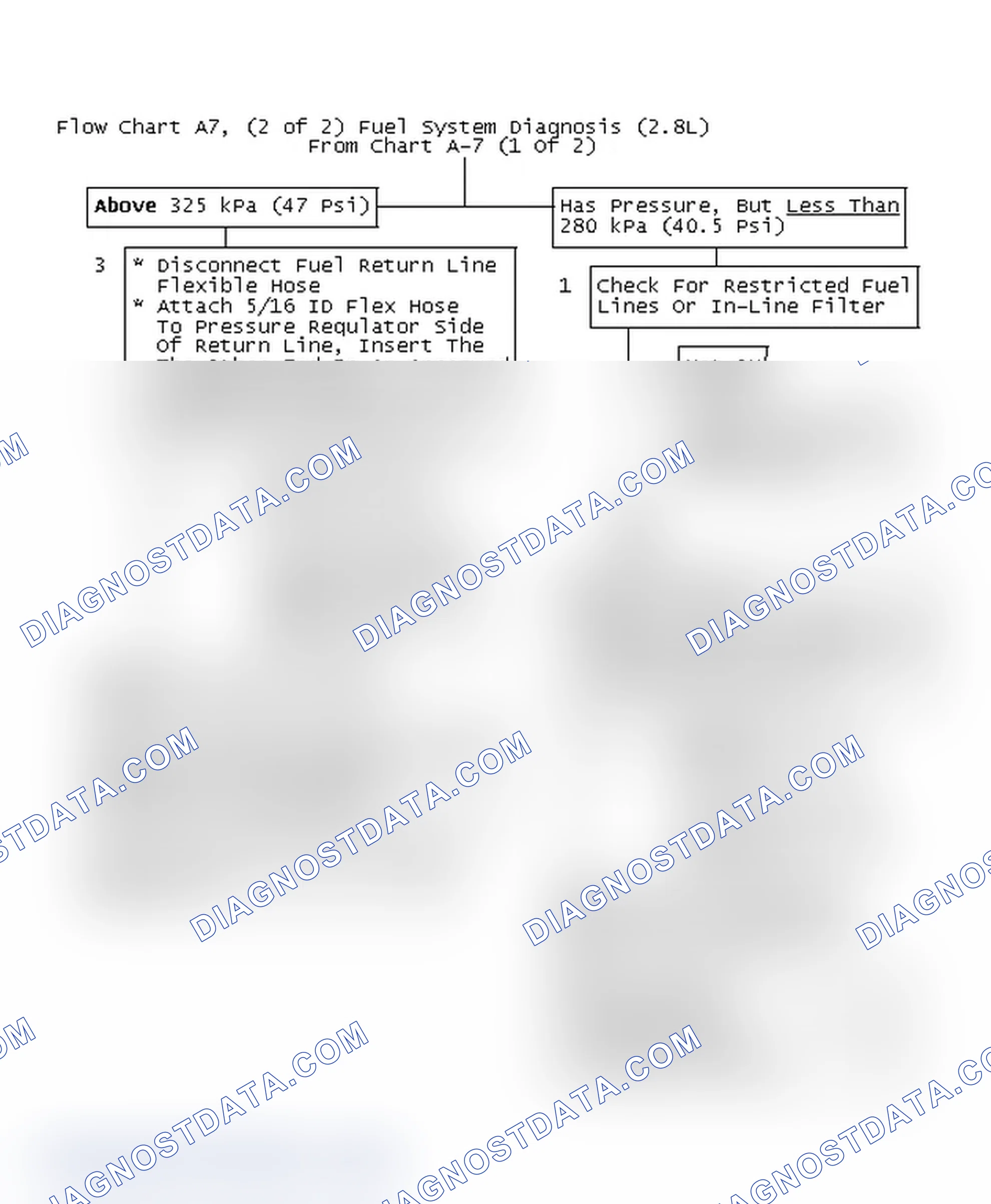 Scheme 626: Flow Chart A7, (2 Of 2) Fuel System Diagnosis (2.8L)
