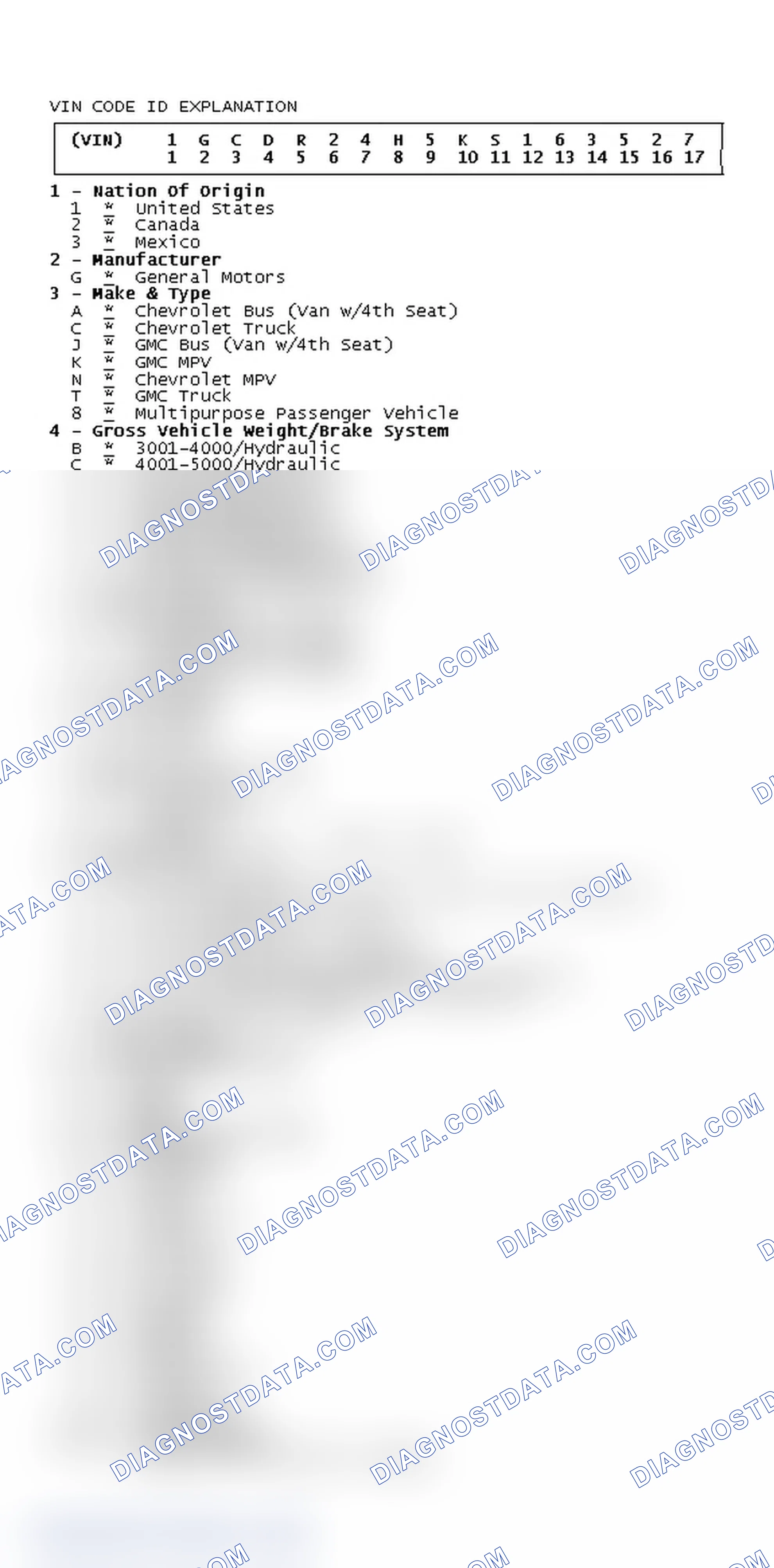 Scheme 4: VIN Code ID Explanation