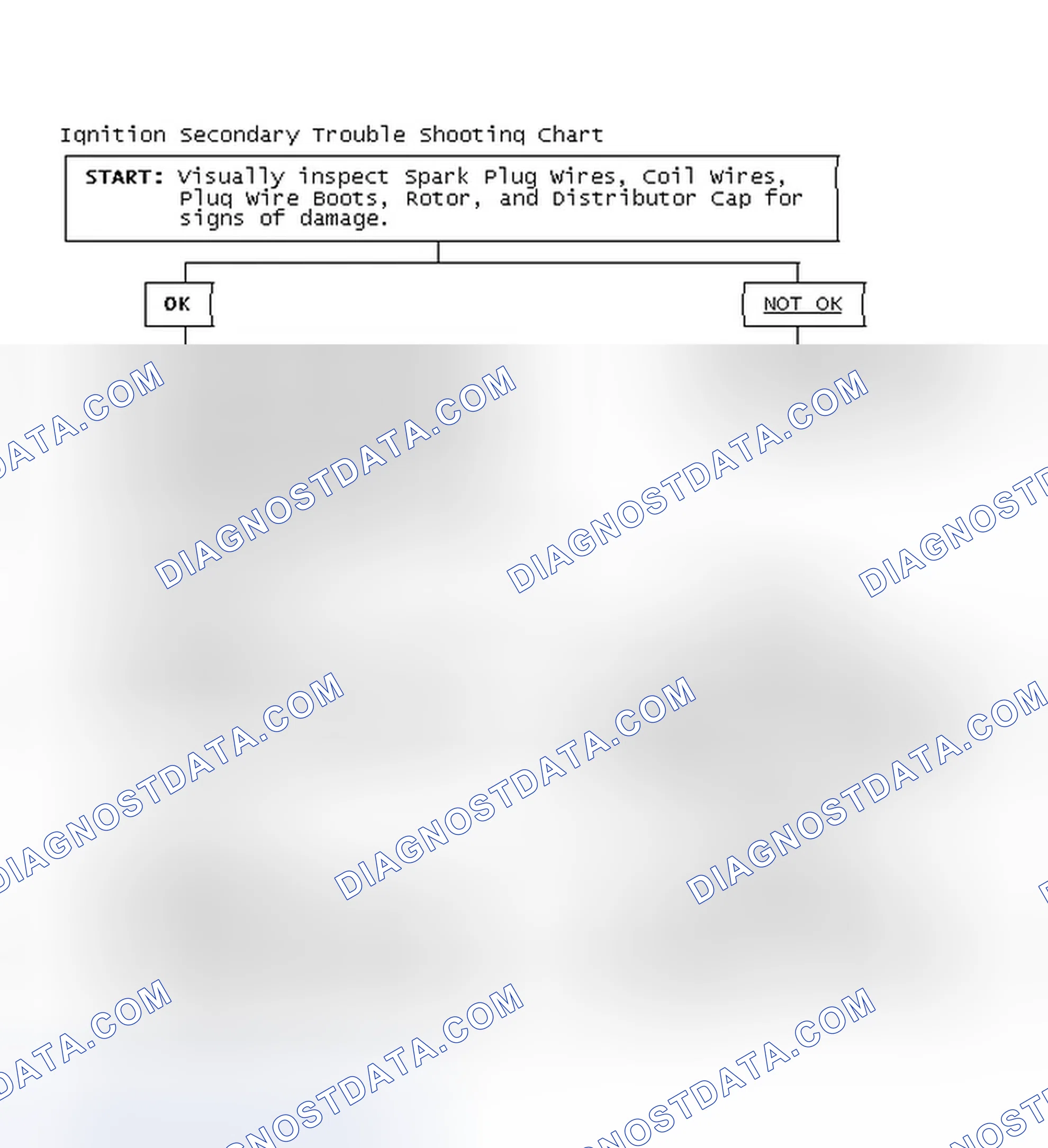 Scheme 3: Ignition Secondary Trouble Shooting Chart