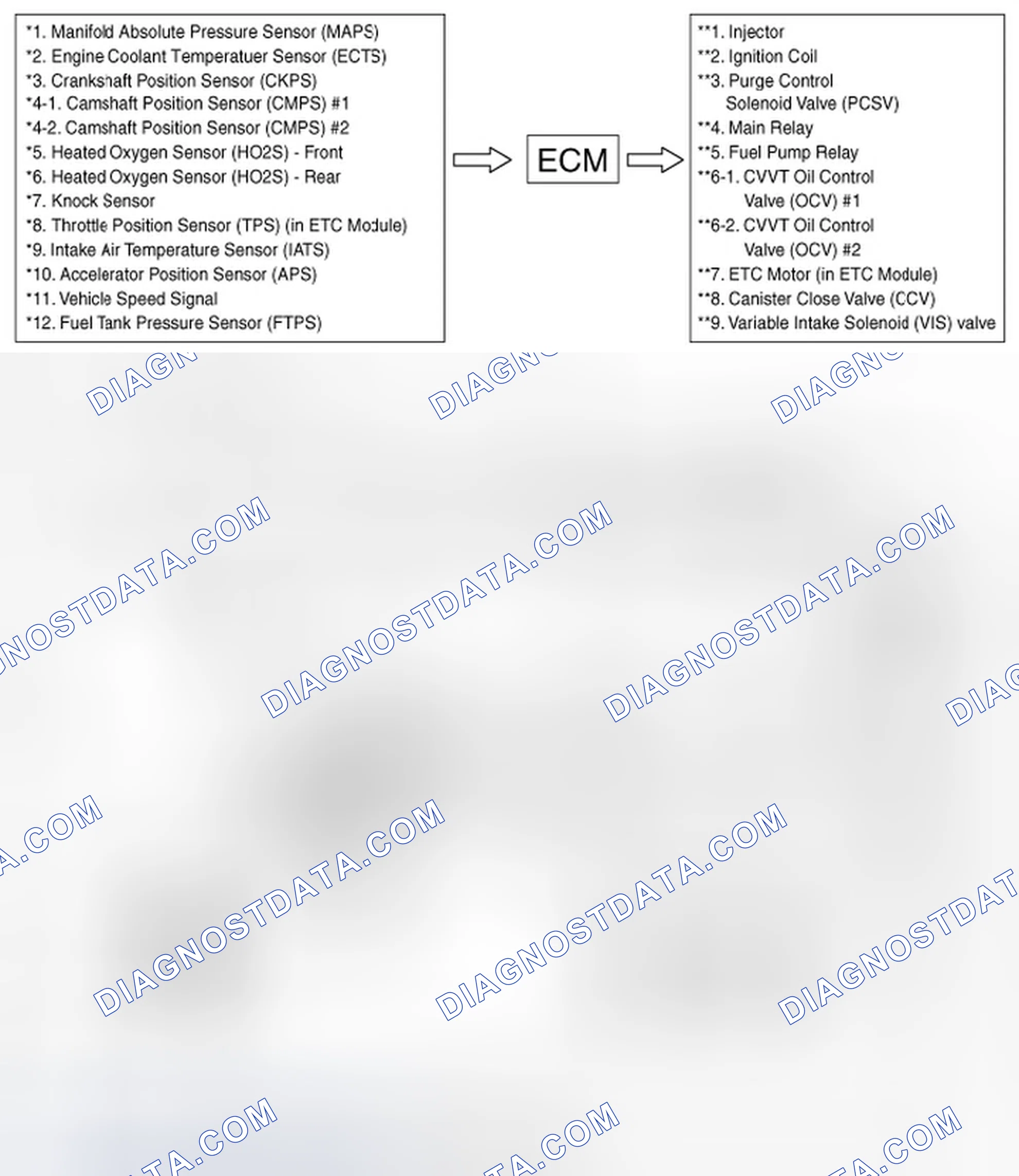 Scheme 3: Schematic diagram