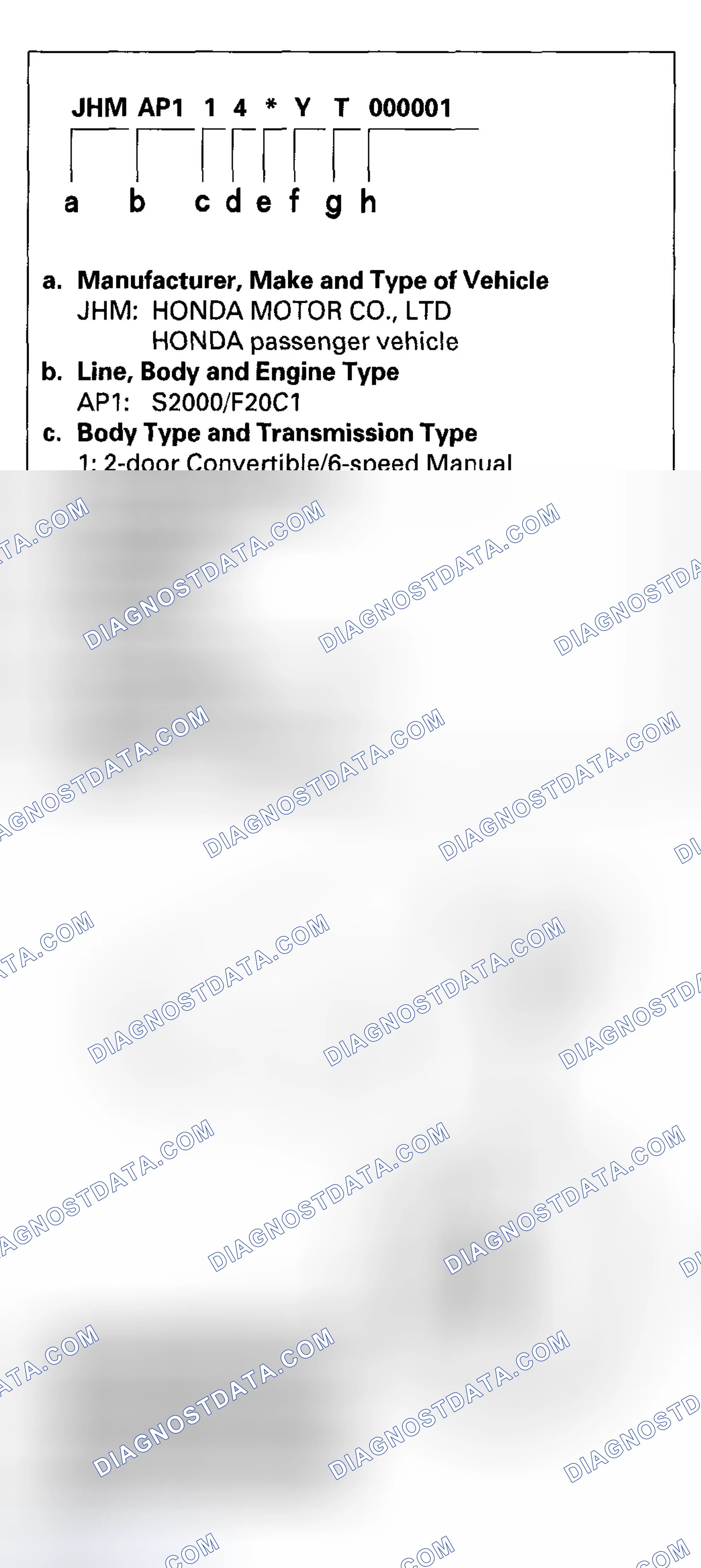 Scheme 1: Vehicle Identification Number