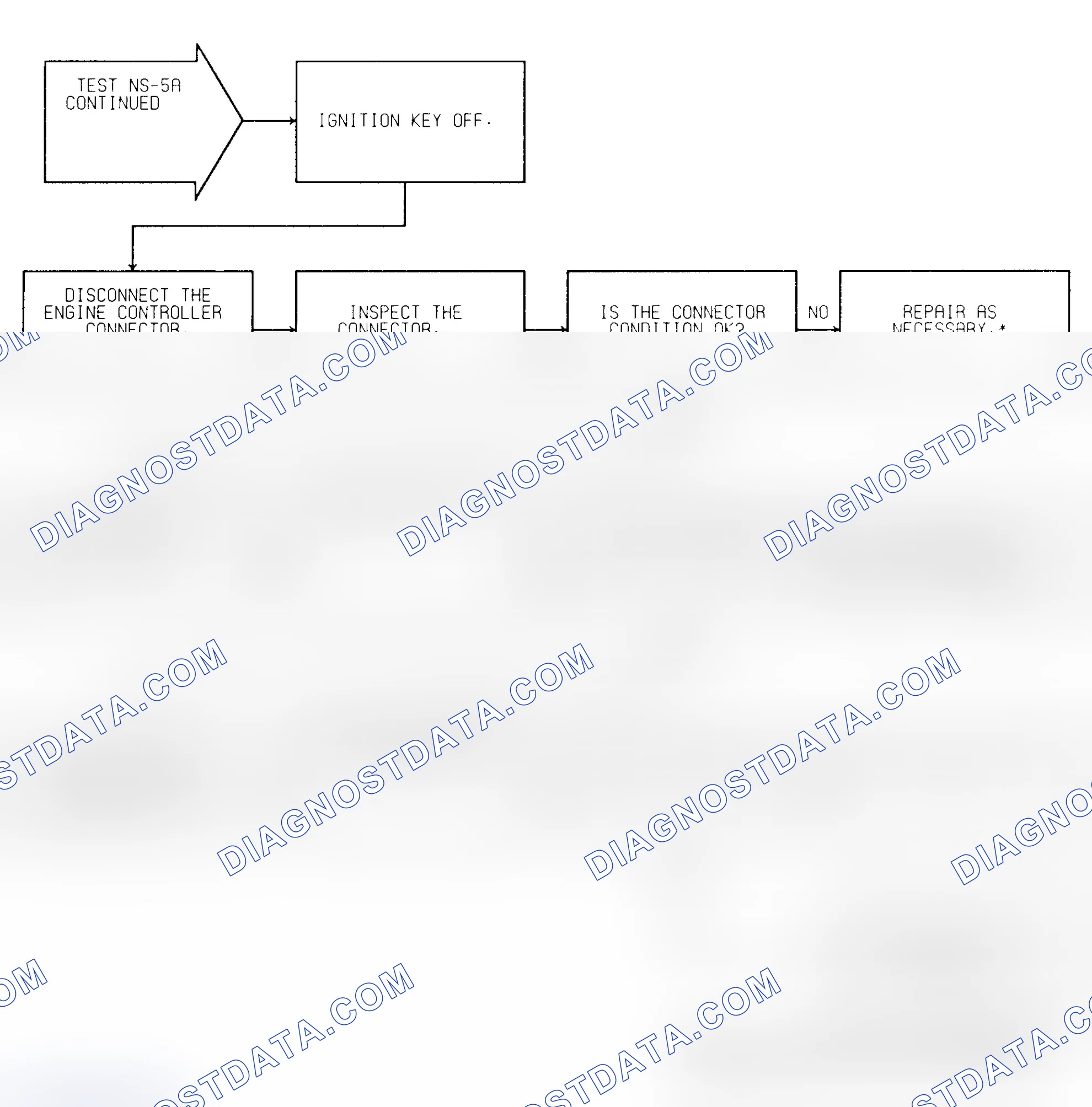 Scheme 207: Test NS-5A (2 of 2) Ignition Coil Check