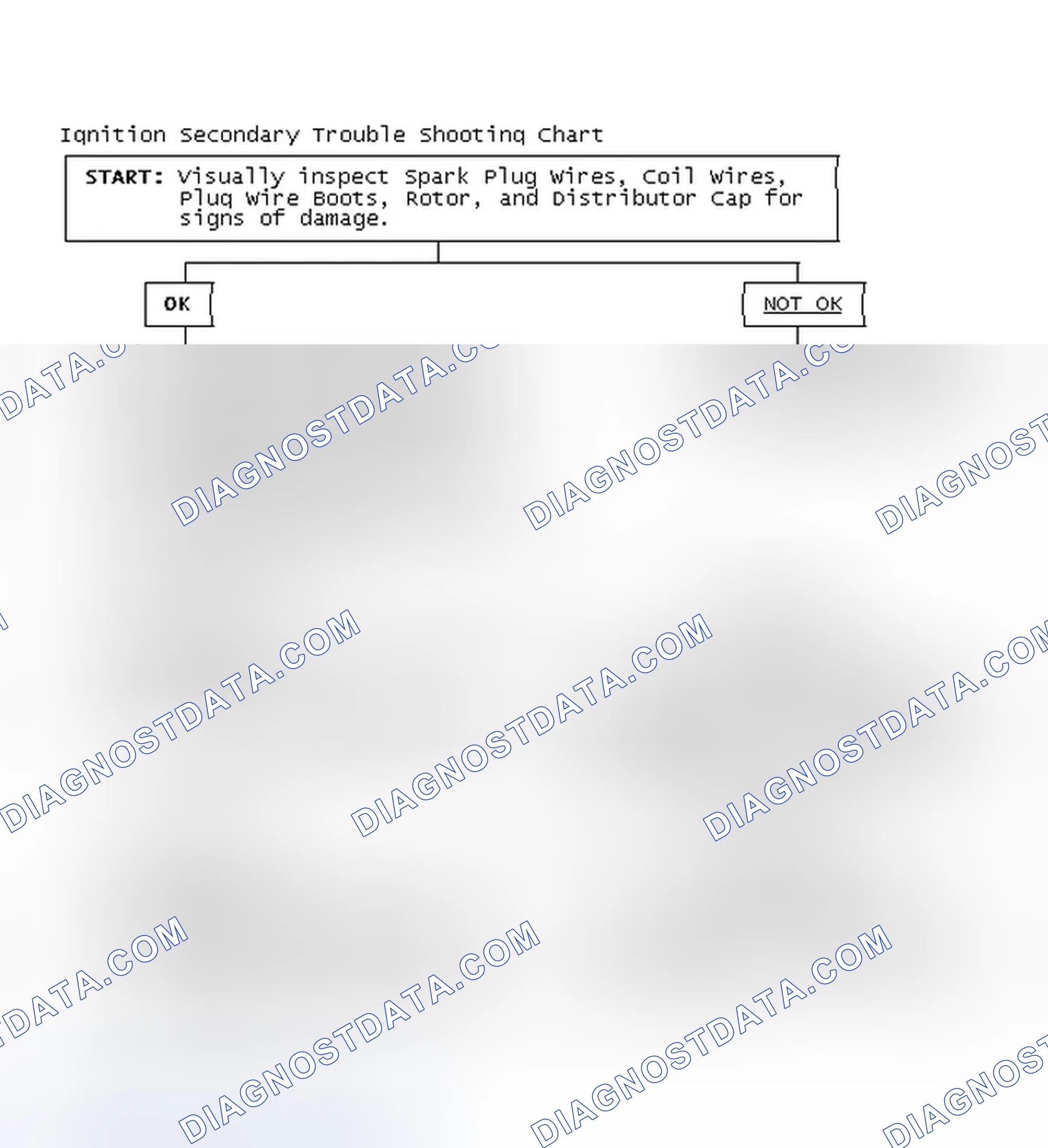 Scheme 3: Ignition Secondary Trouble Shooting Chart