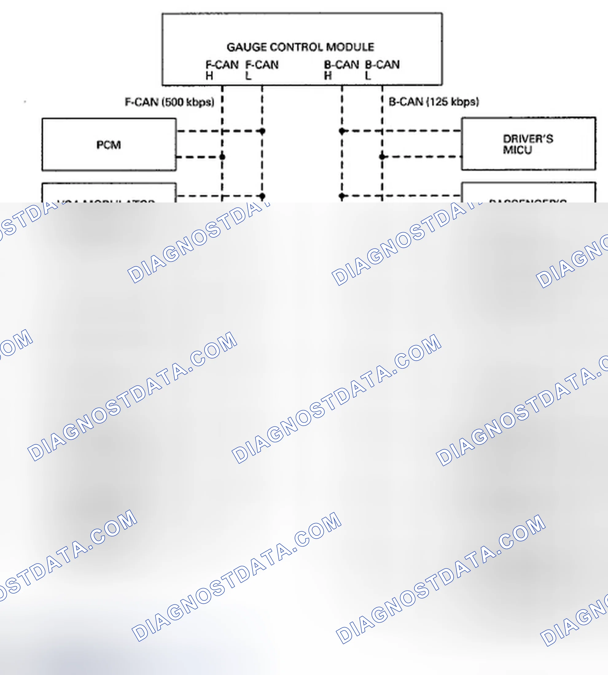 Scheme 11: Body Controller Area Network (B-CAN) and Fast Controller Area Network (F-CAN)