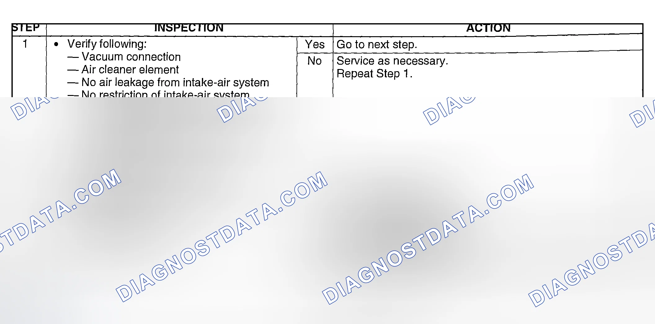 Scheme 282: Diagnostic Procedure