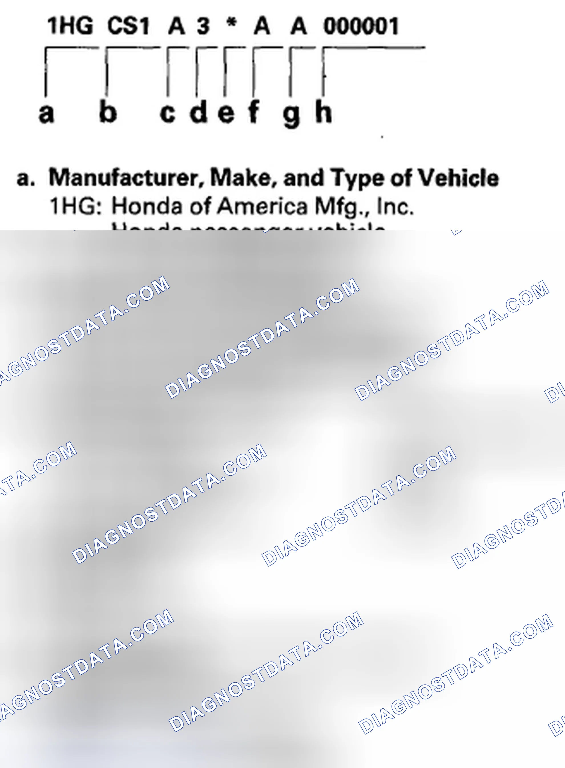 Scheme 92: Vehicle Identification Number