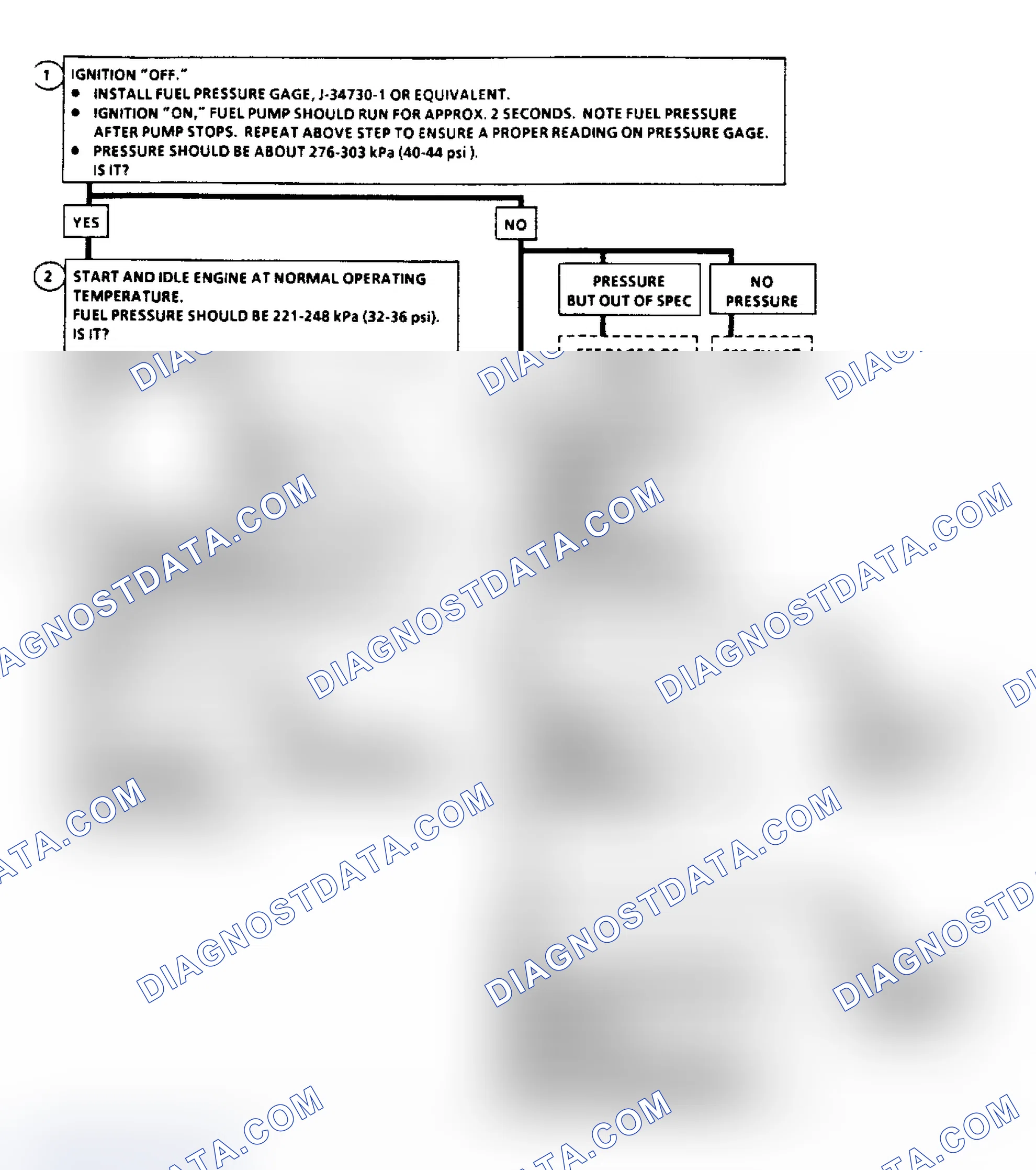 Scheme 417: Flow Chart A7 (1 of 2), Fuel Pressure Test (3.3L "A" Body)
