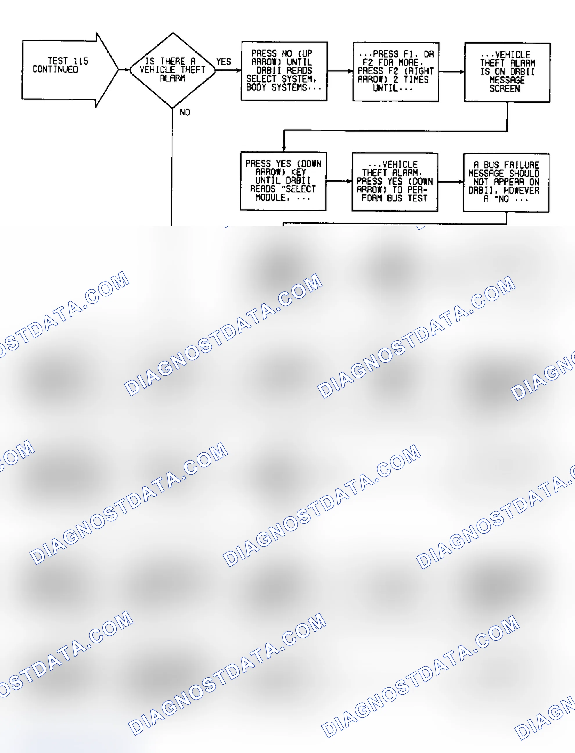 Scheme 688: Test 115: Flow Chart (2 of 3)