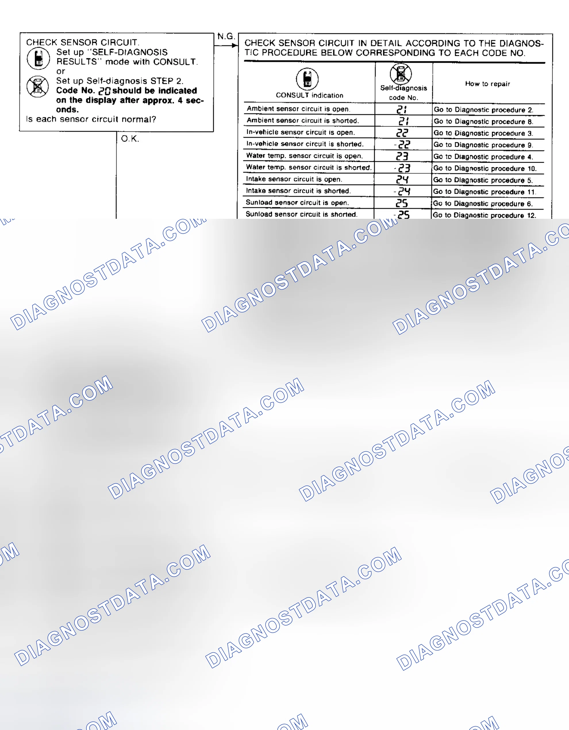Scheme 7: Preliminary Check 1 Air Outlet Does Not Change