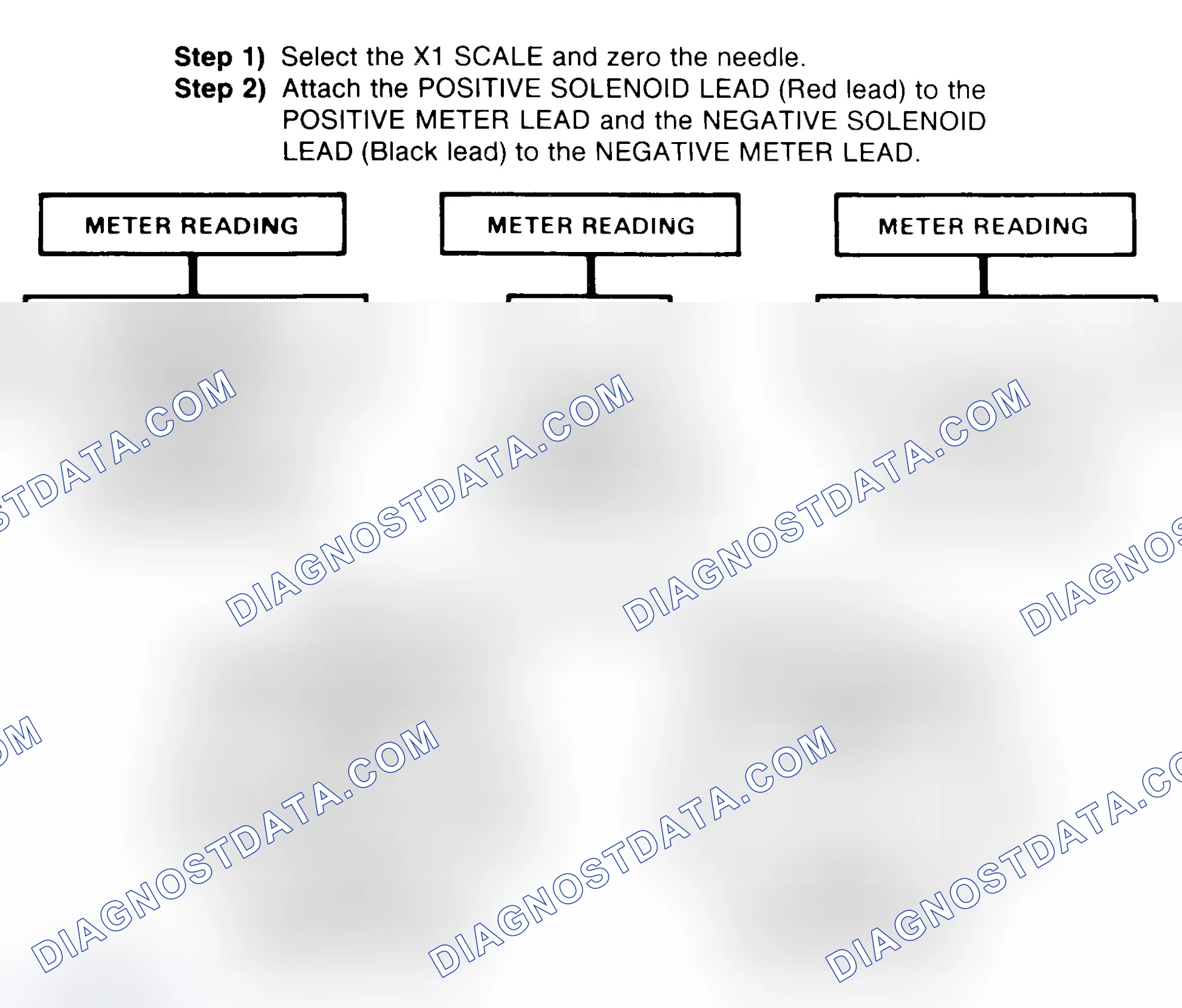 Scheme 2: DIODE CHECK & SOLENOID TEST