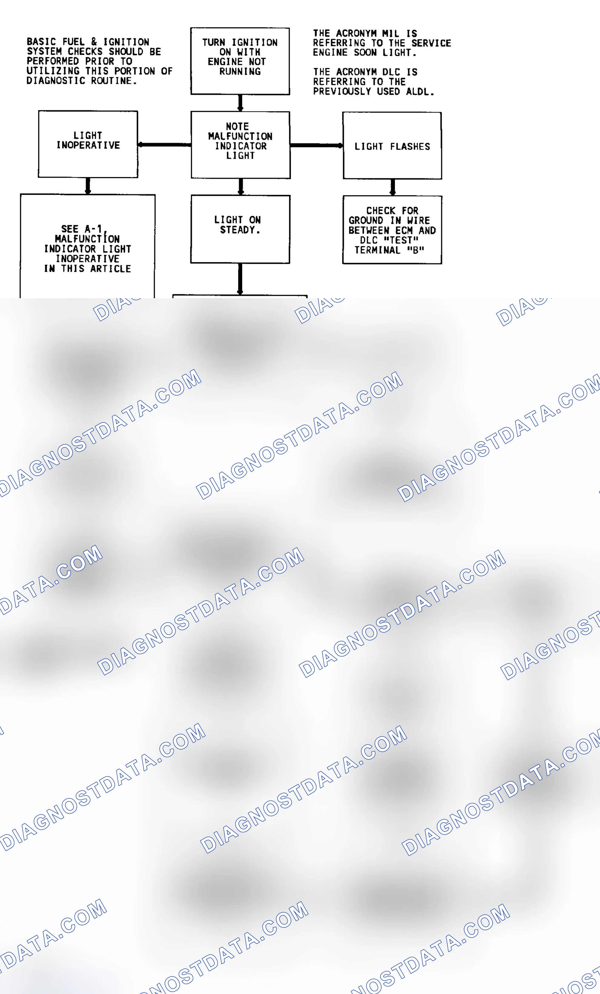 Scheme 15: Diagnostic Circuit Check & Work Flow Chart