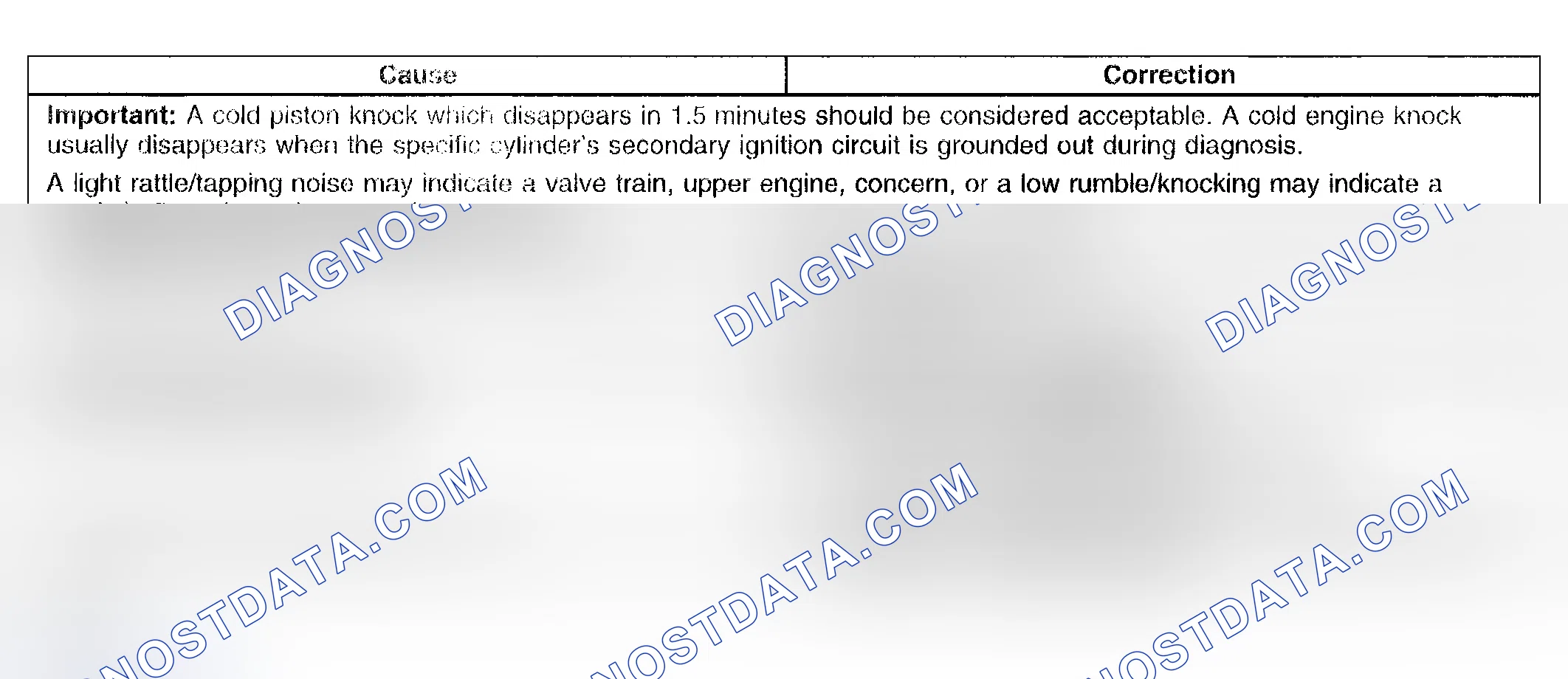 Scheme 60: Engine Noise on Start-Up, but Only Lasting a Few Seconds