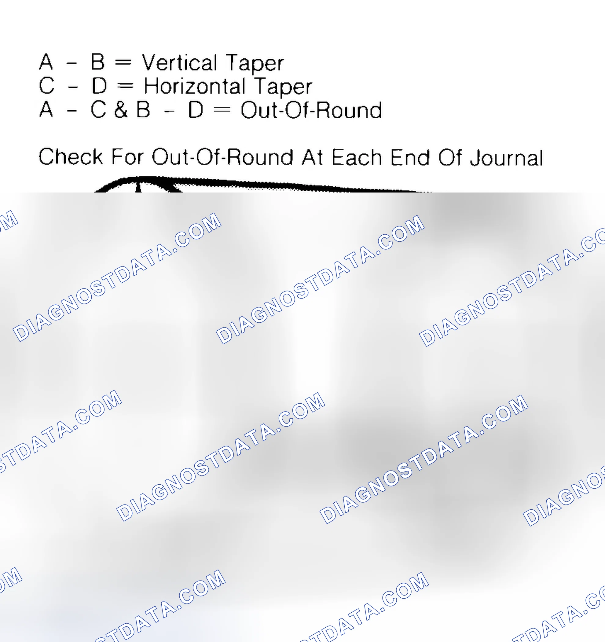 Scheme 5: Measuring Crankshaft Journals