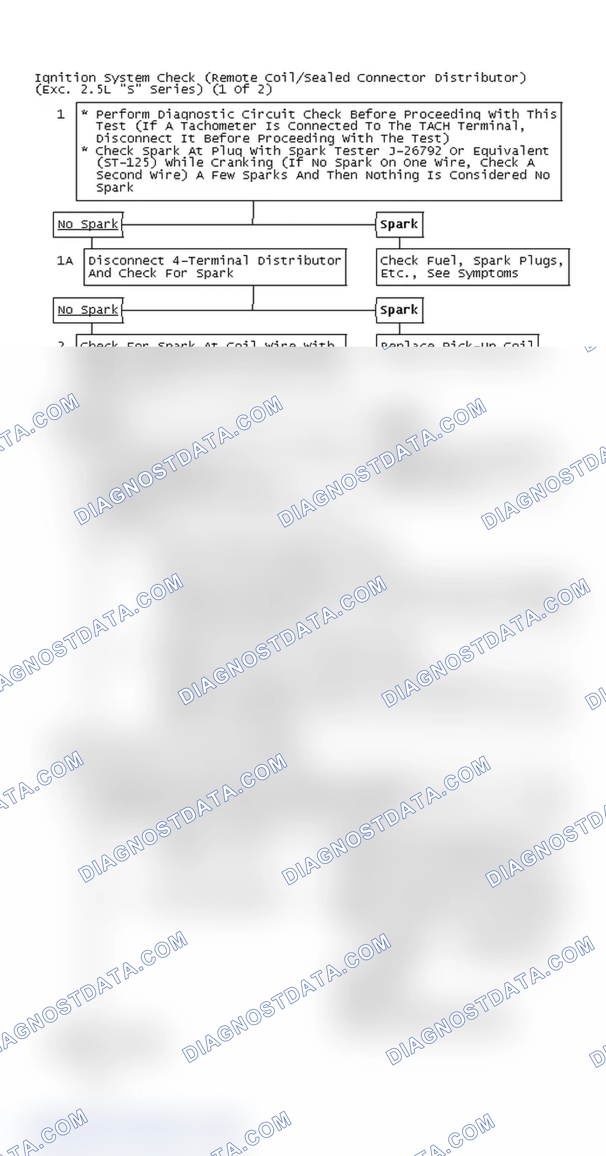 Scheme 170: Ignition System Check (Remote Coil/Sealed Connector Distributor) (Exc. 2.5L "S" Series) (1 Of 2)