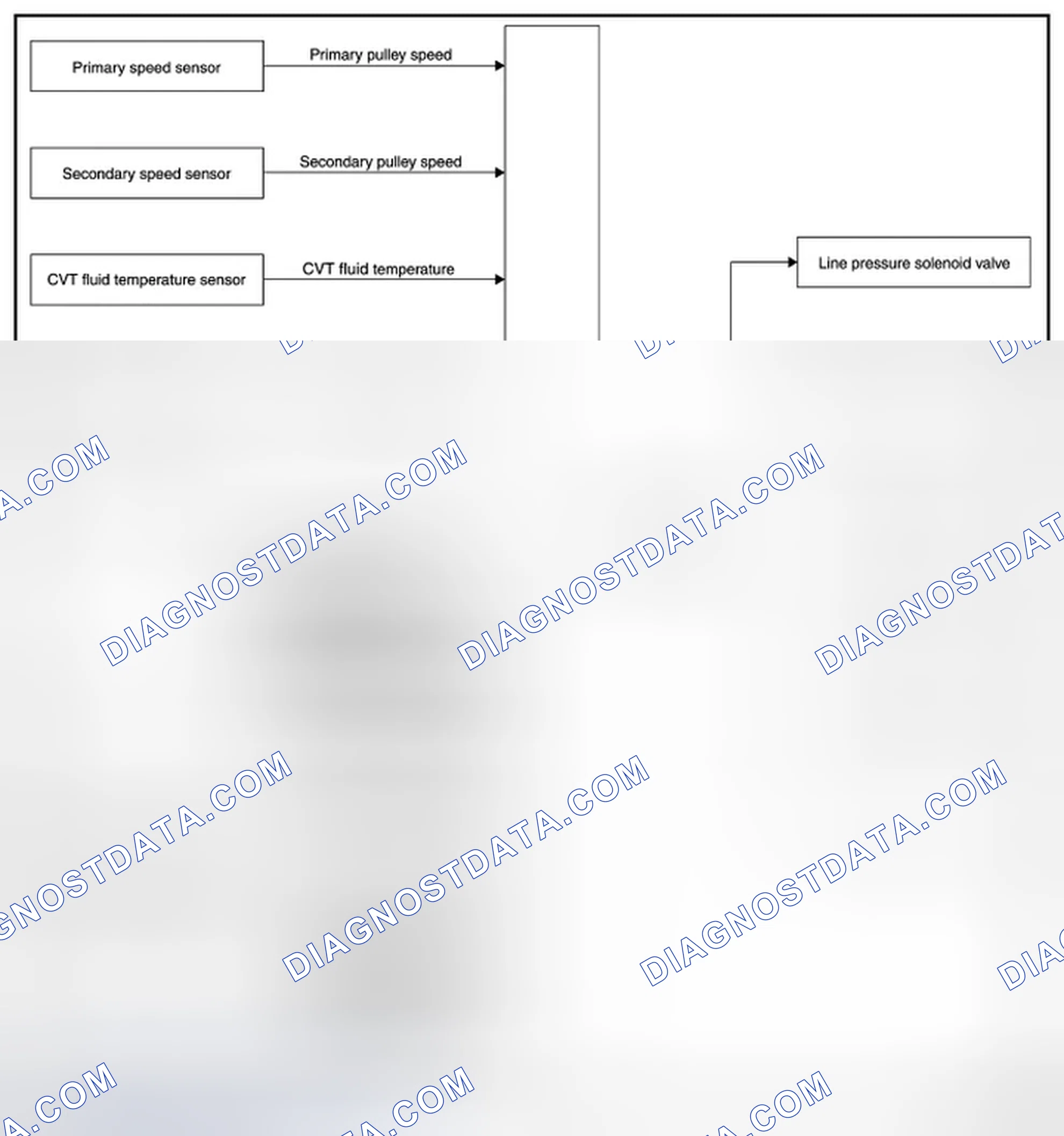 Scheme 148: INTEGRATED CONTROL SYSTEM: System Diagram