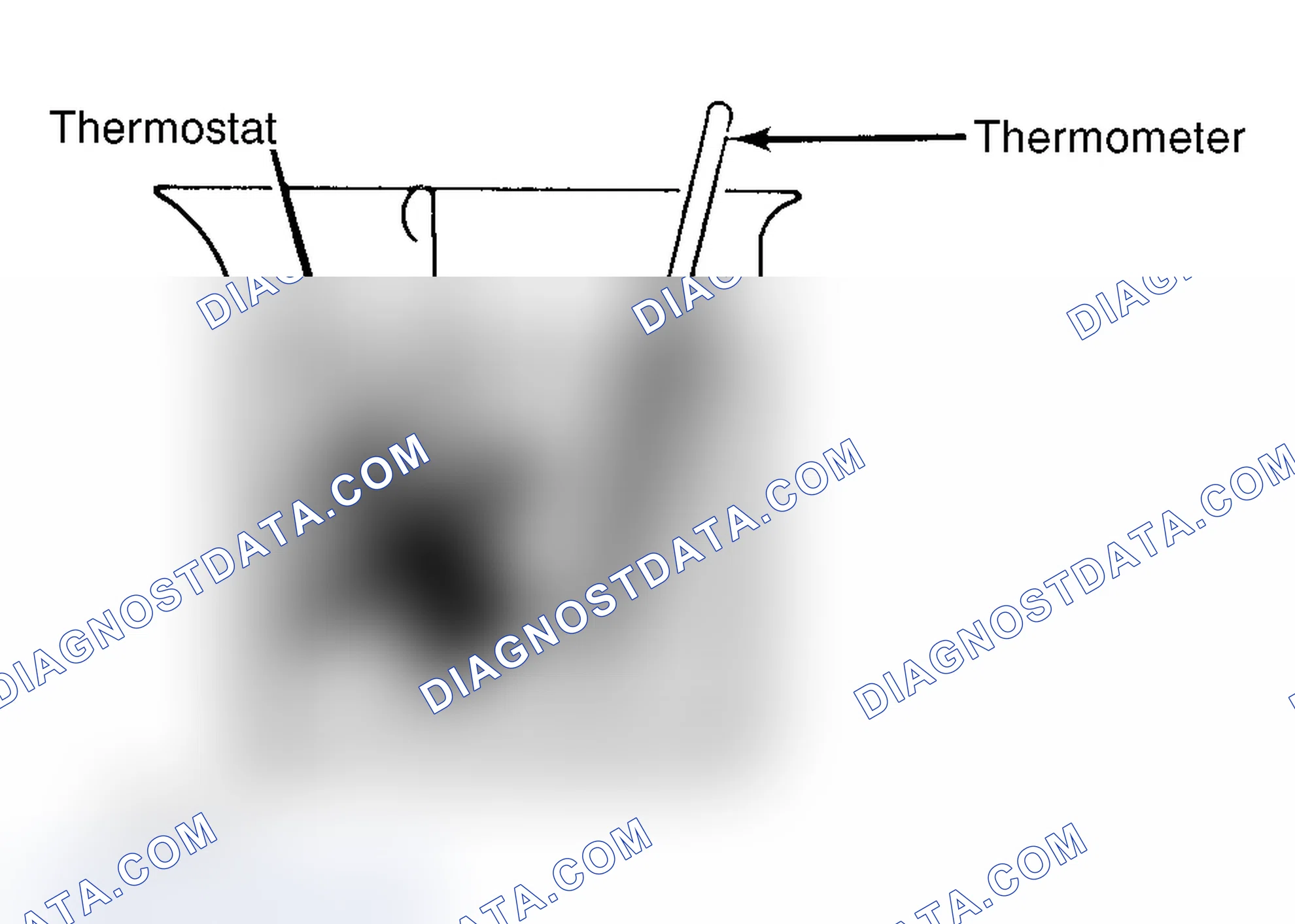 Scheme 1: Testing Thermostat in Coolant/Water Solution