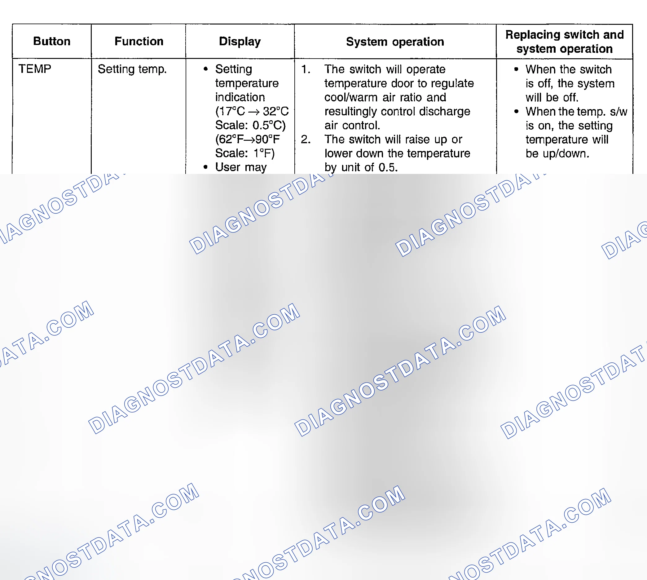 Scheme 21: CONTROL PANEL SWITCH FUNCTION/SYSTEM OPERATION
