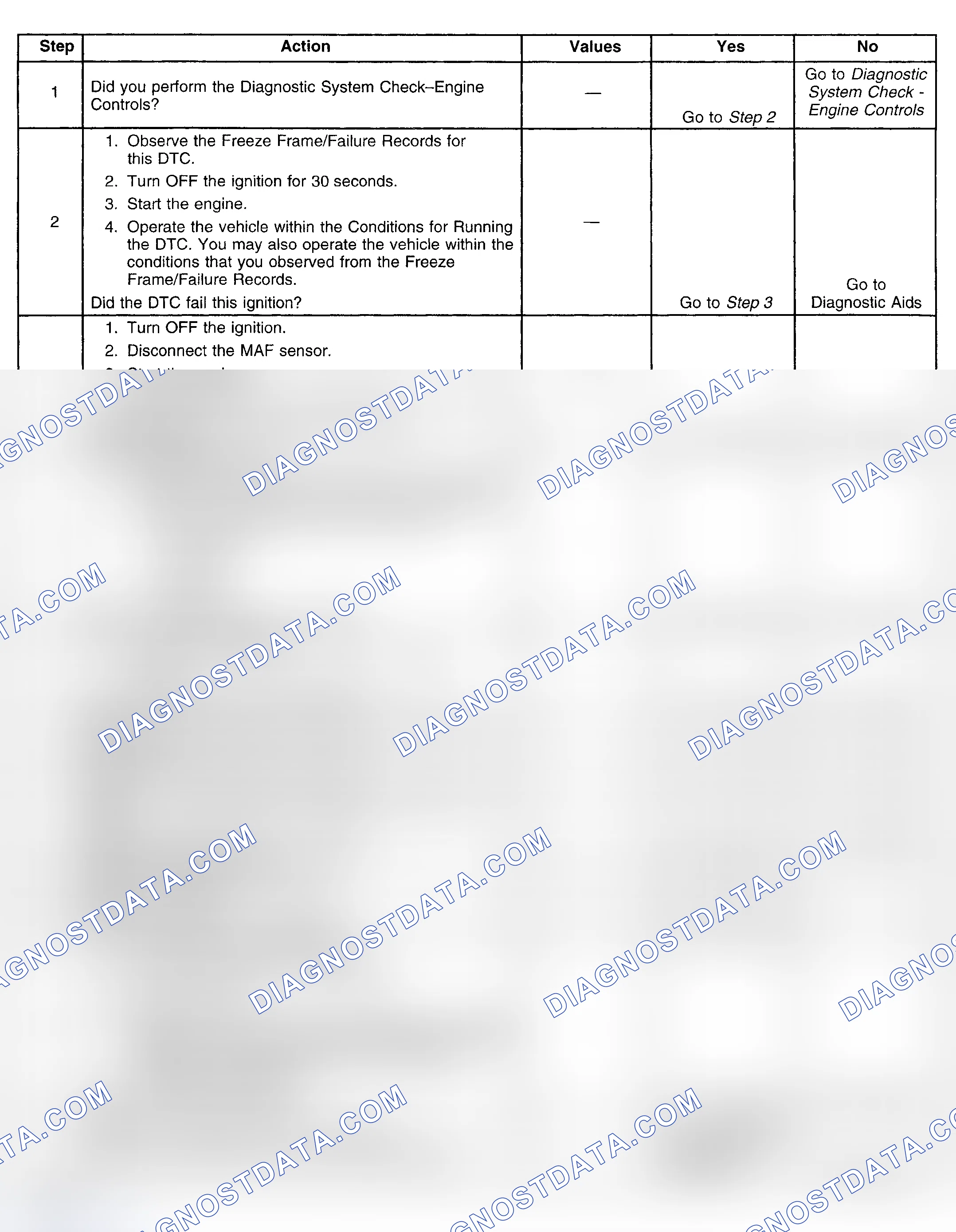 Scheme 337: Diagnostic Procedures