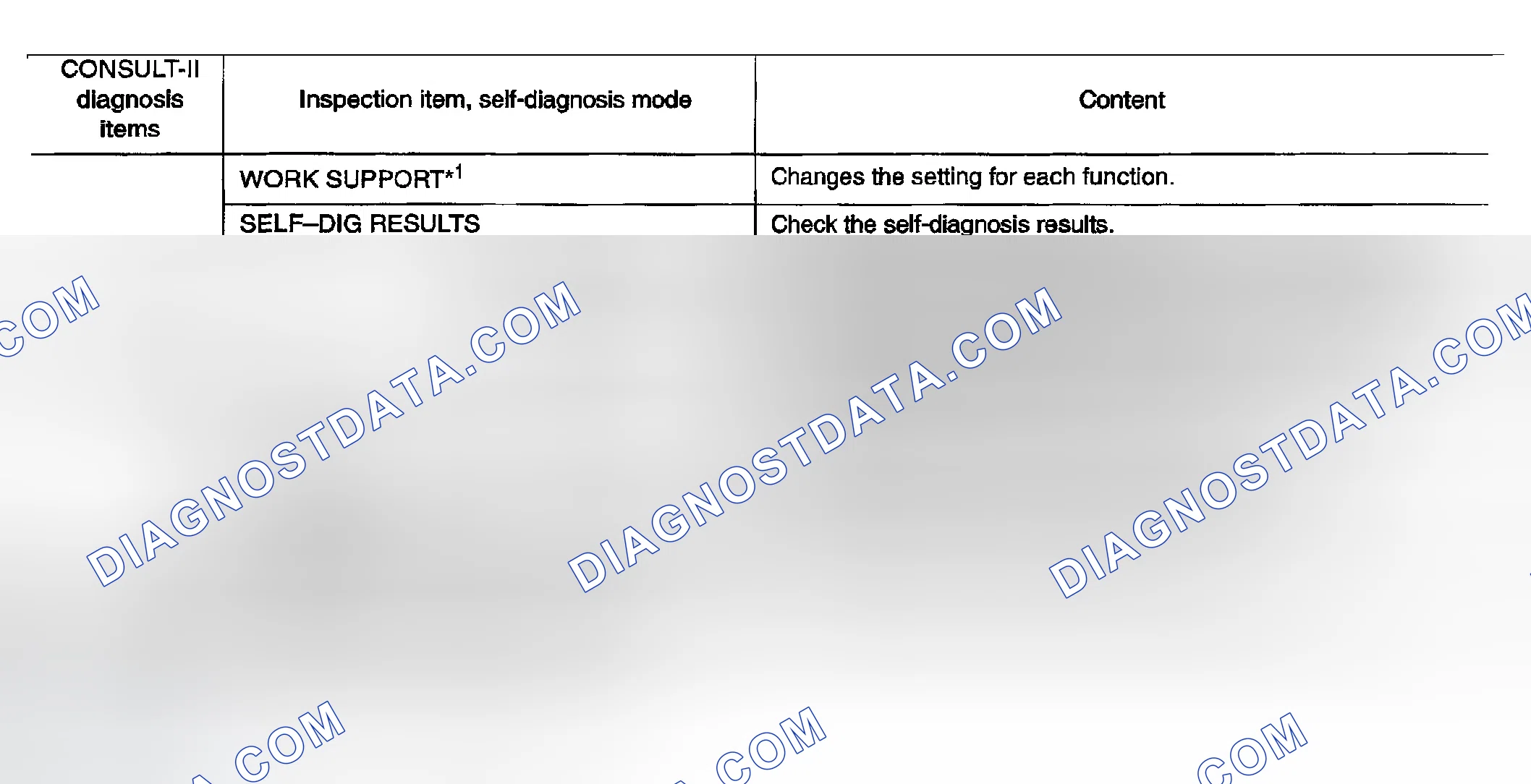 Scheme 240: CONSULT-II FUNCTION