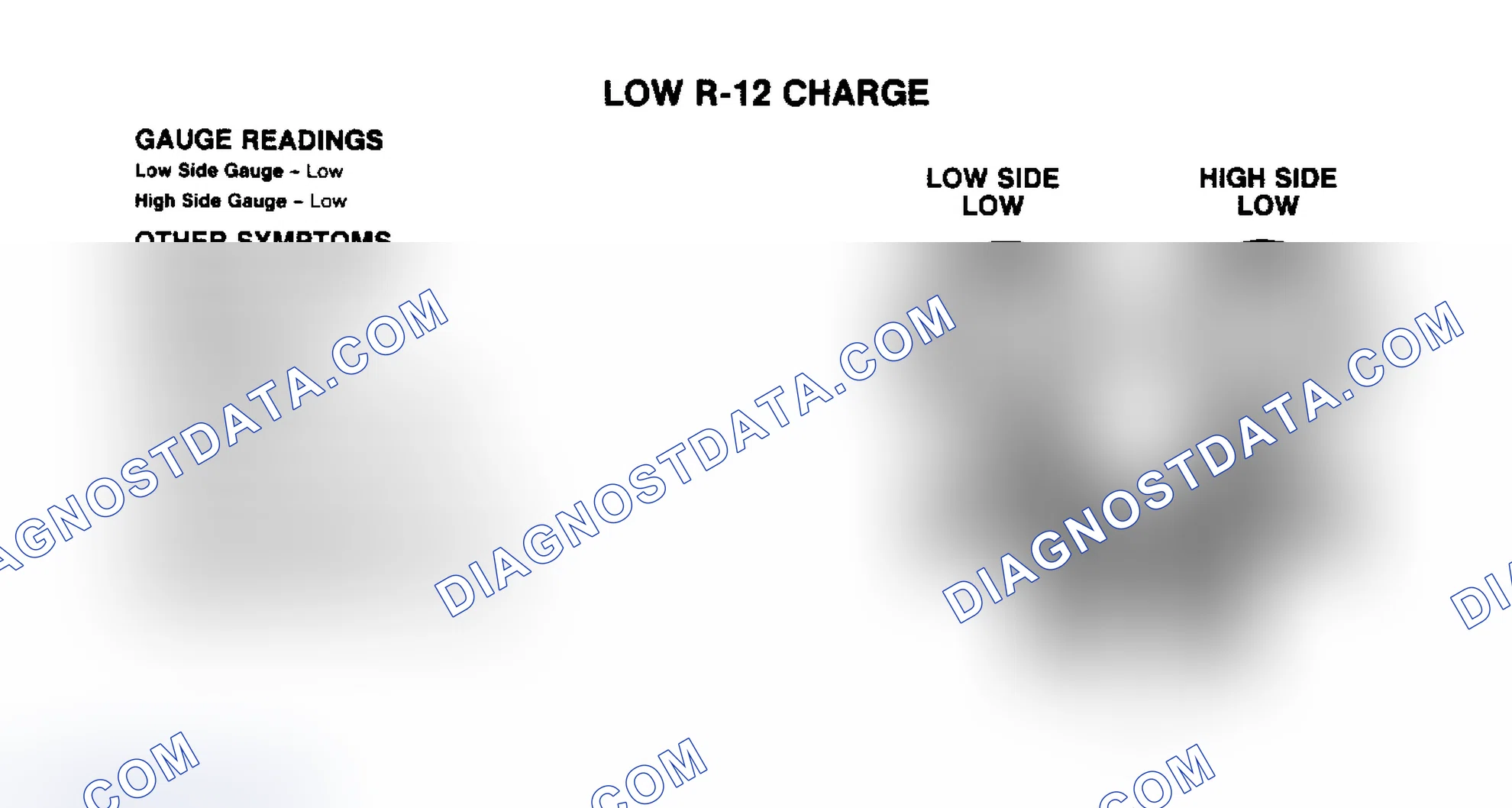 Scheme 6: Low R-12 Charge Pressure Gauge Indications